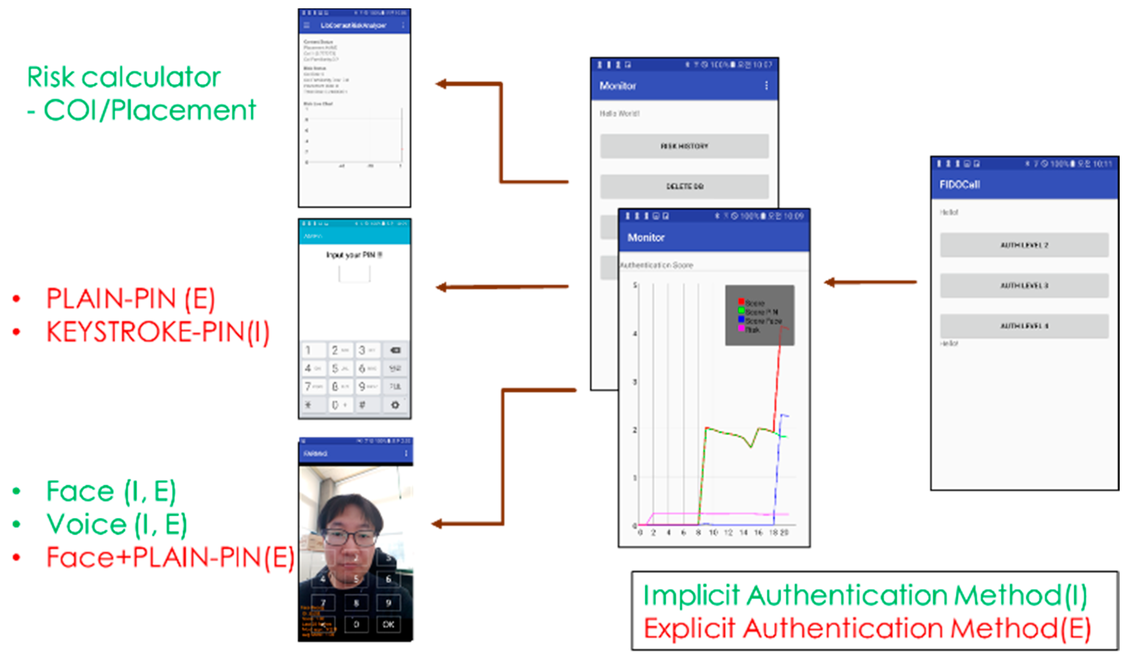 Sustainability 10 01656 g005