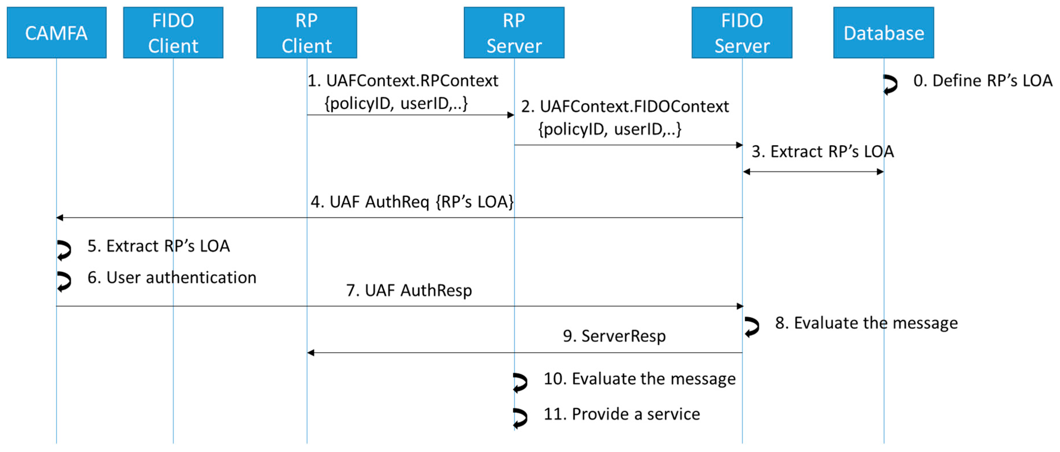 Sustainability 10 01656 g006
