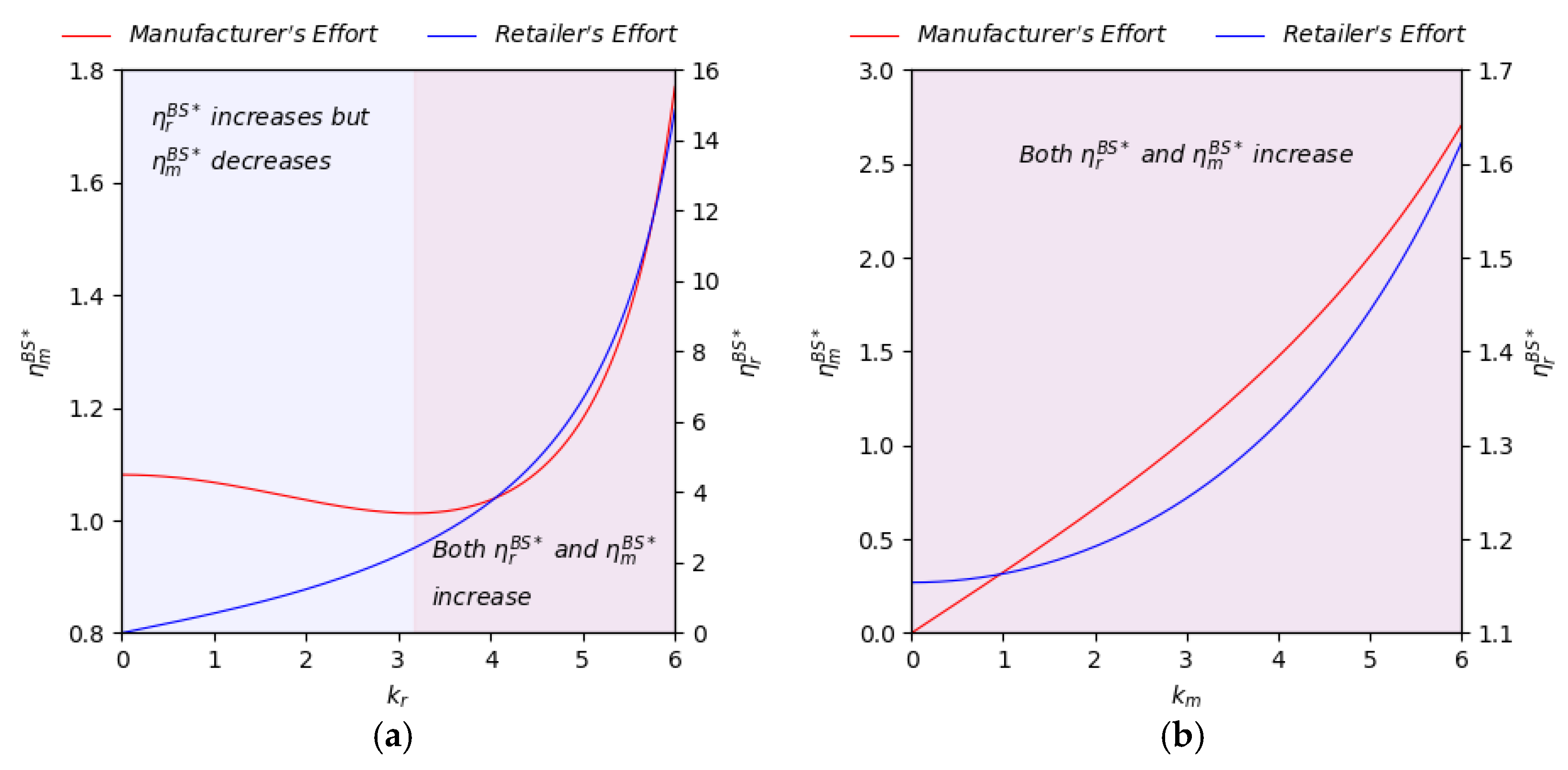 Sustainability 10 01658 g001