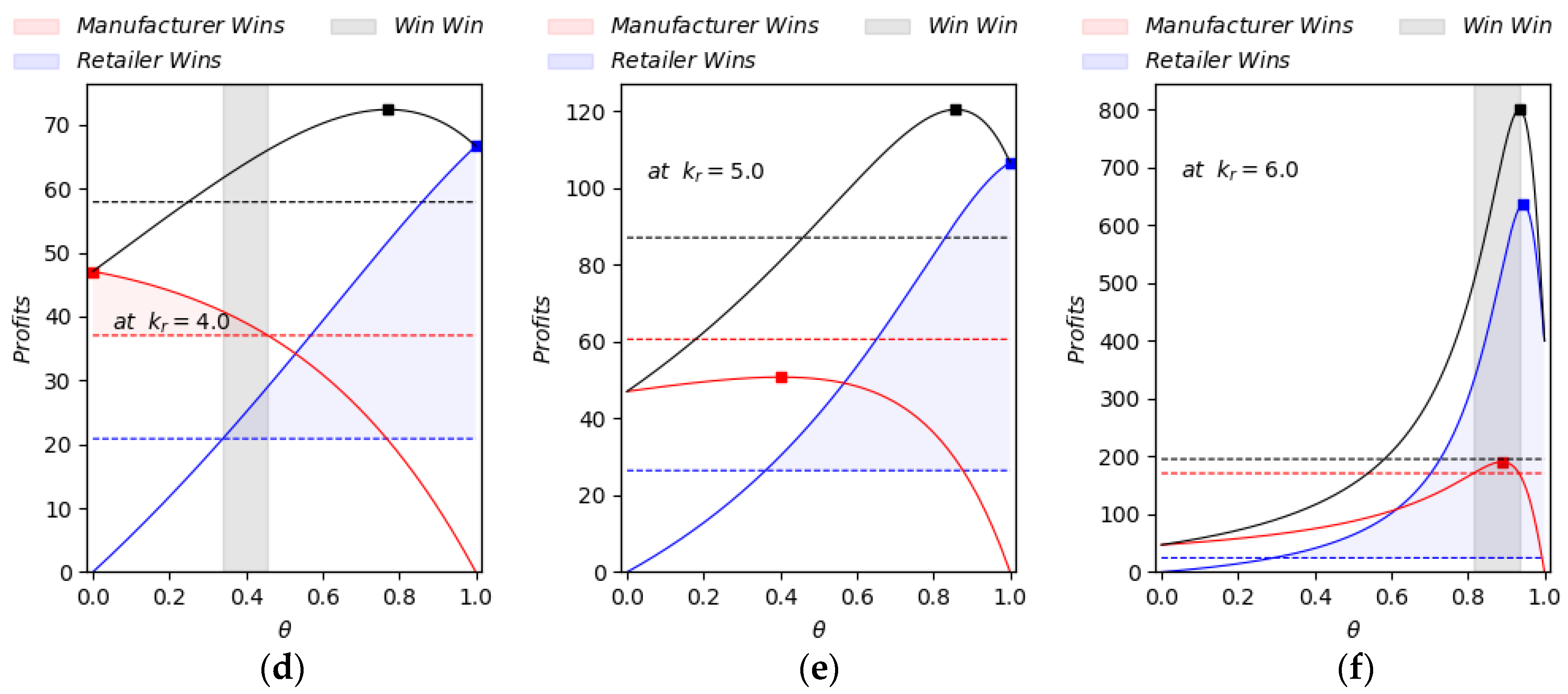 Sustainability 10 01658 g003b