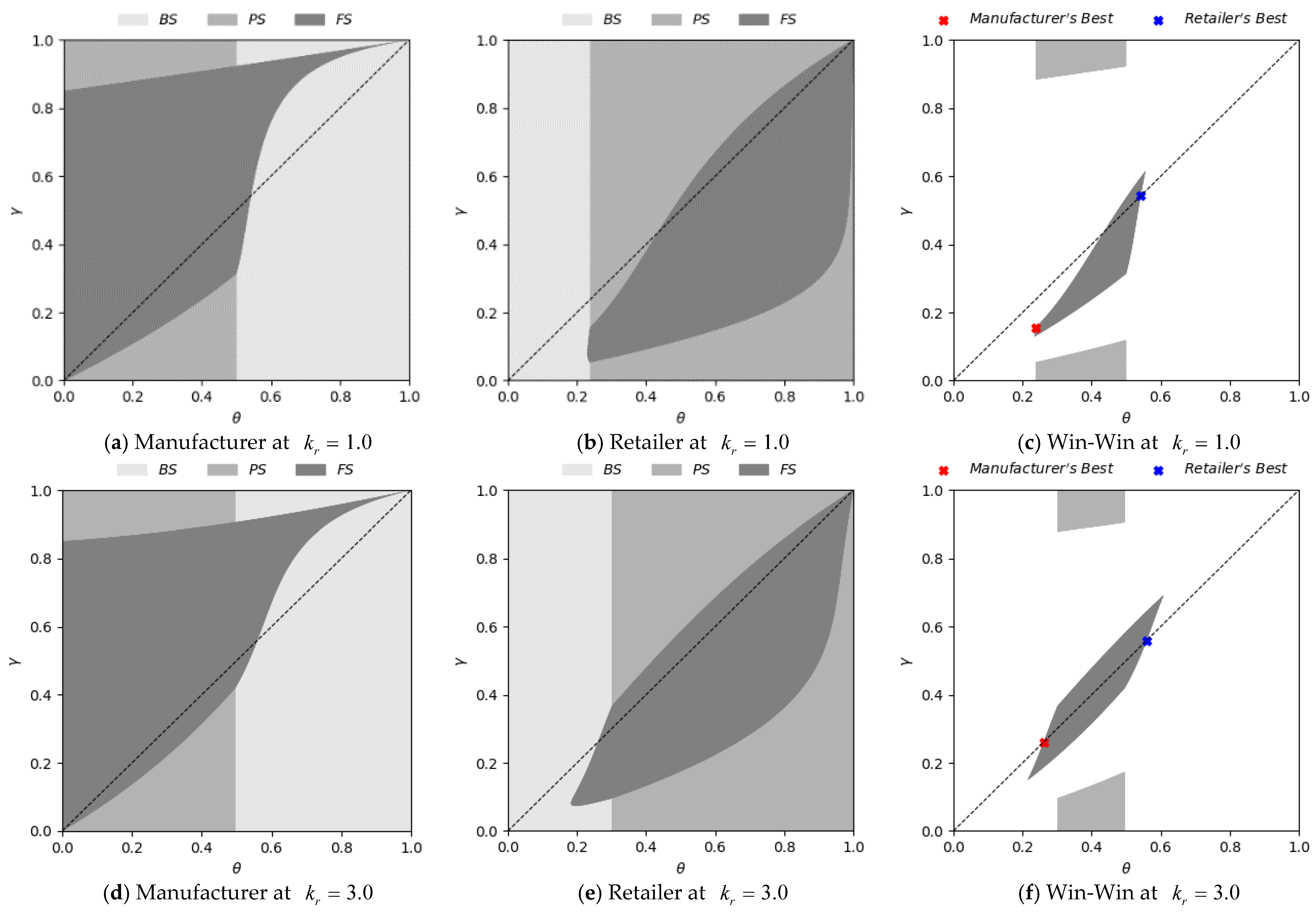 Sustainability 10 01658 g004a
