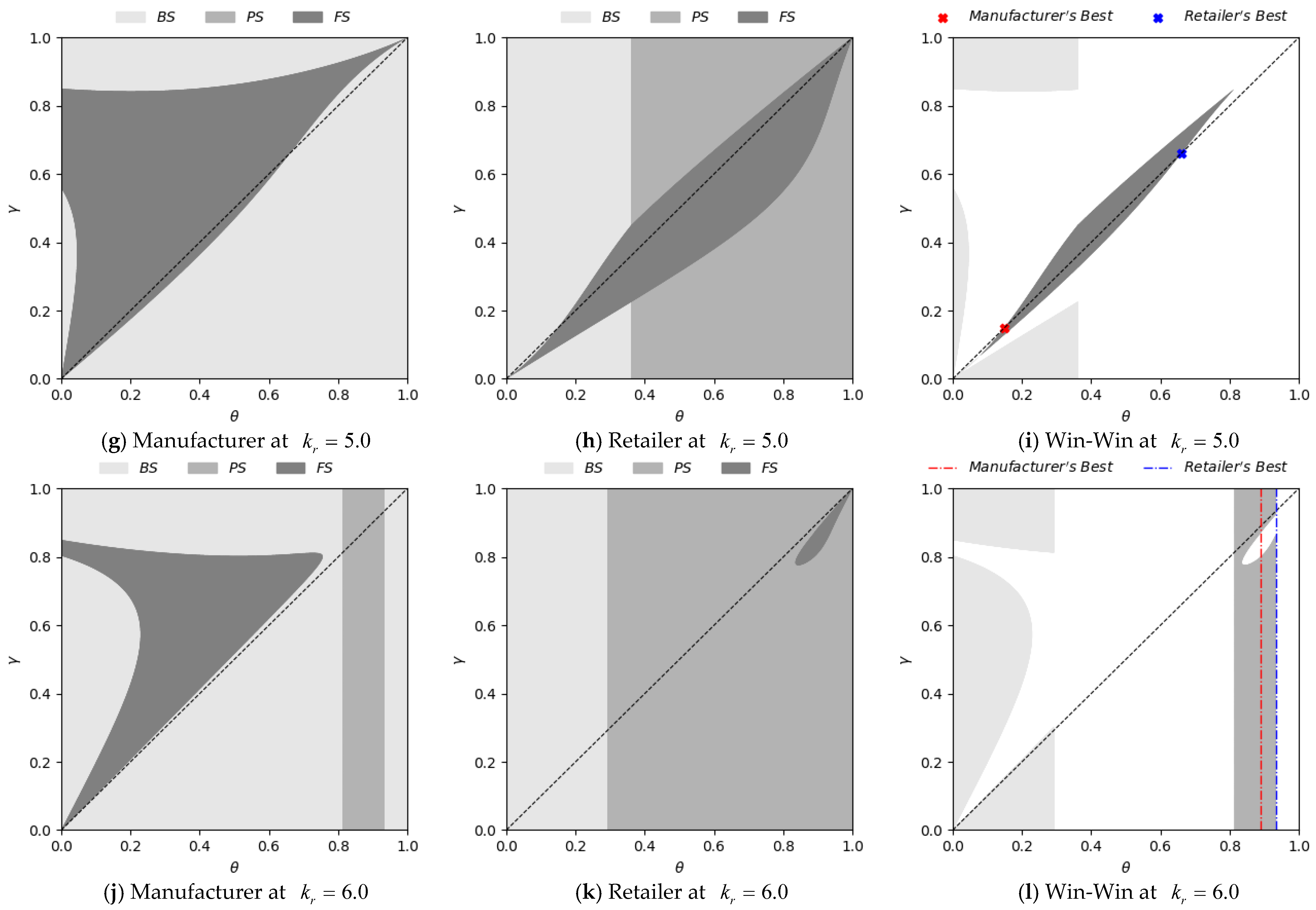 Sustainability 10 01658 g004b