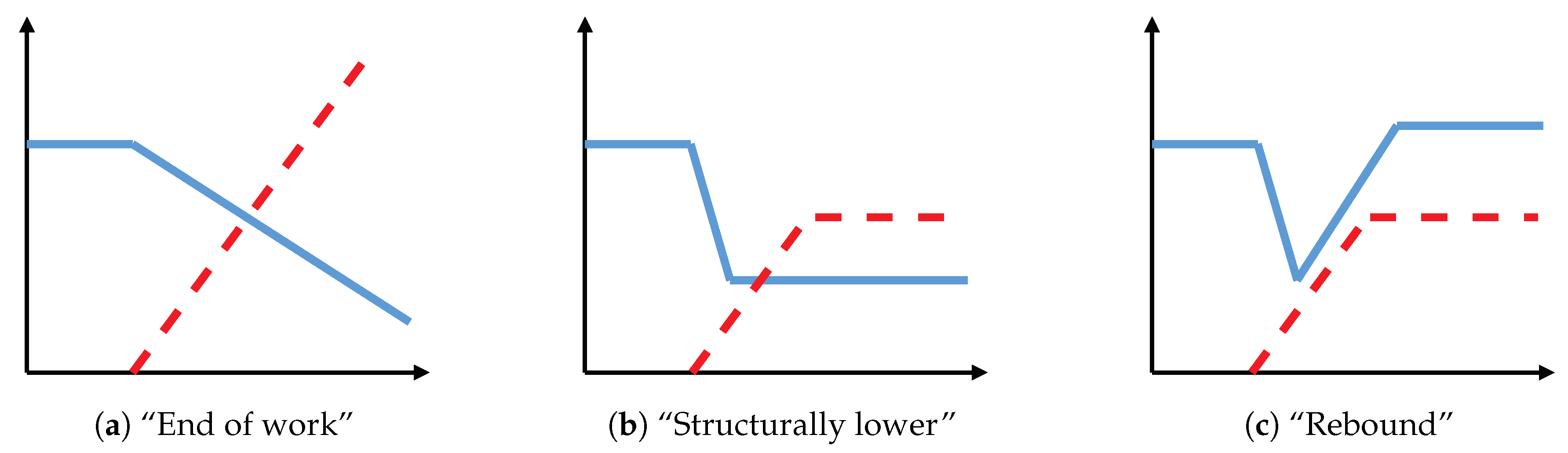 Sustainability 10 01661 g002