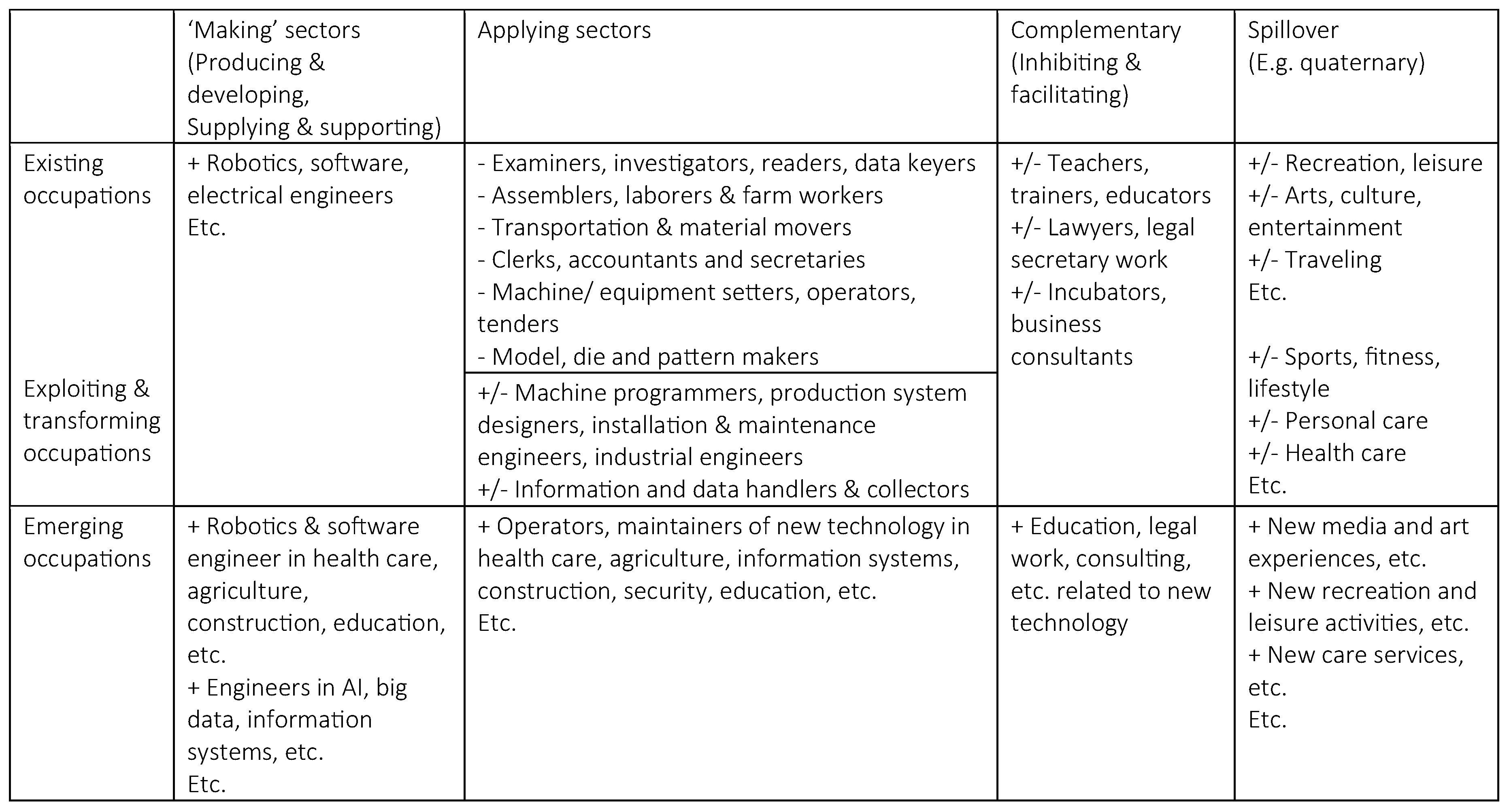 Sustainability 10 01661 g005