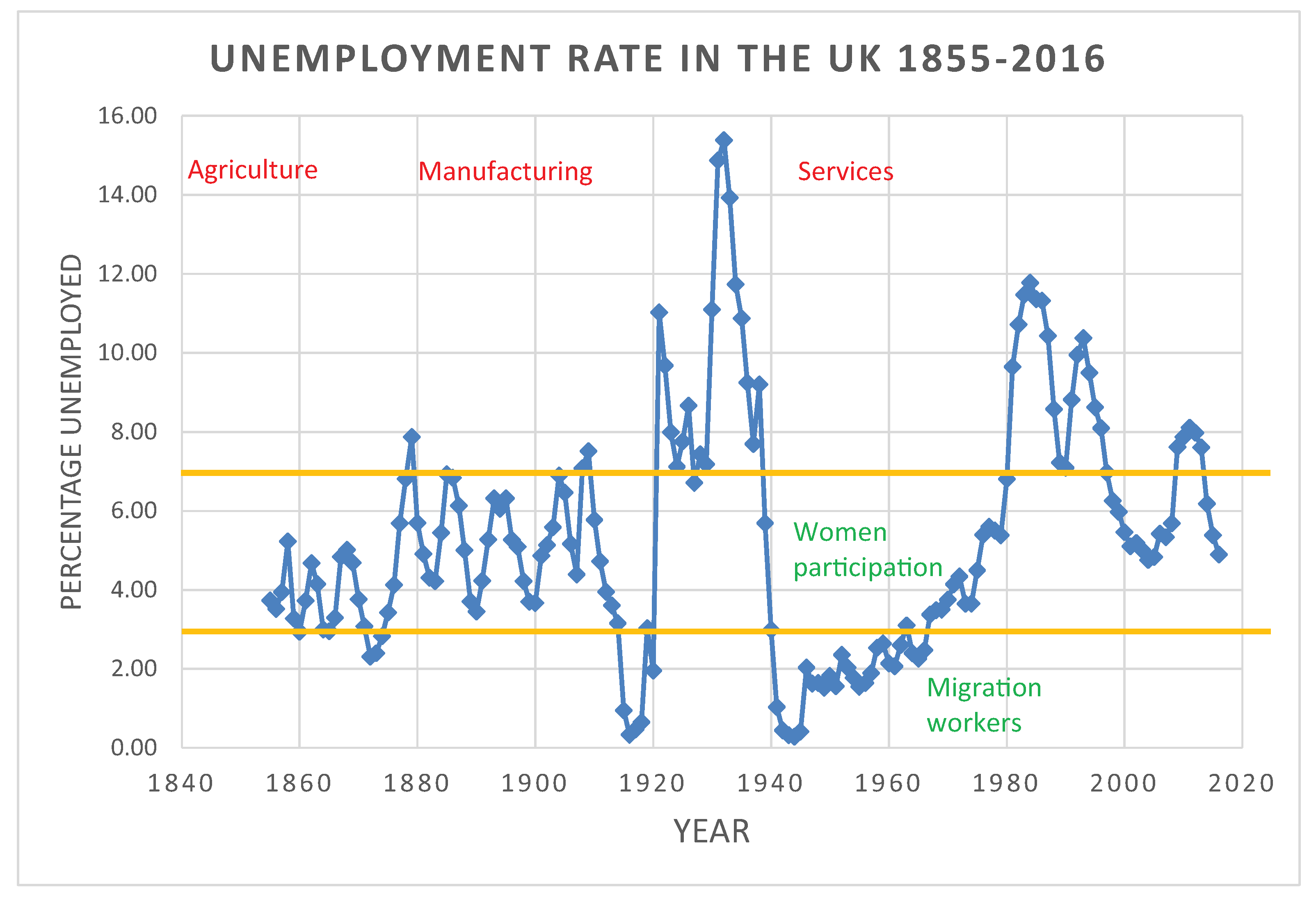 Sustainability 10 01661 g0a1