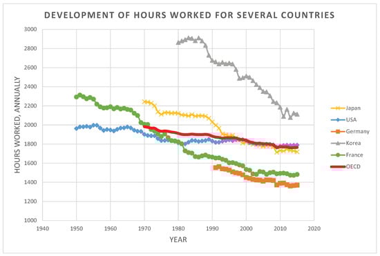 Sustainability 10 01661 g0a2 550