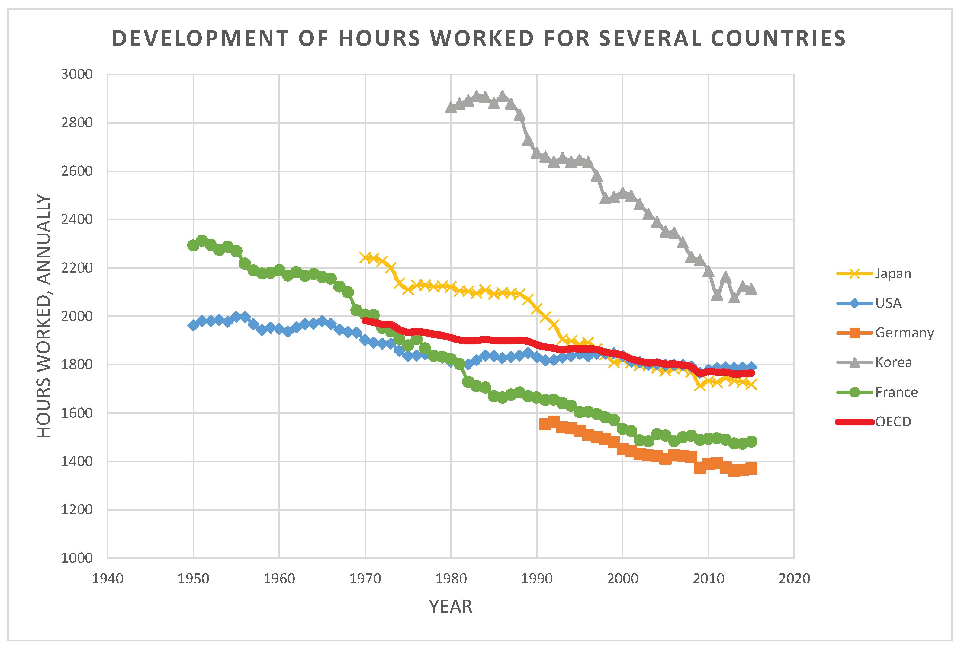 Sustainability 10 01661 g0a2