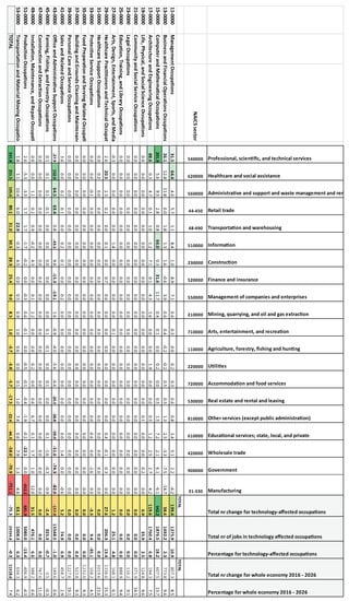 Sustainability 10 01661 g0a3 550