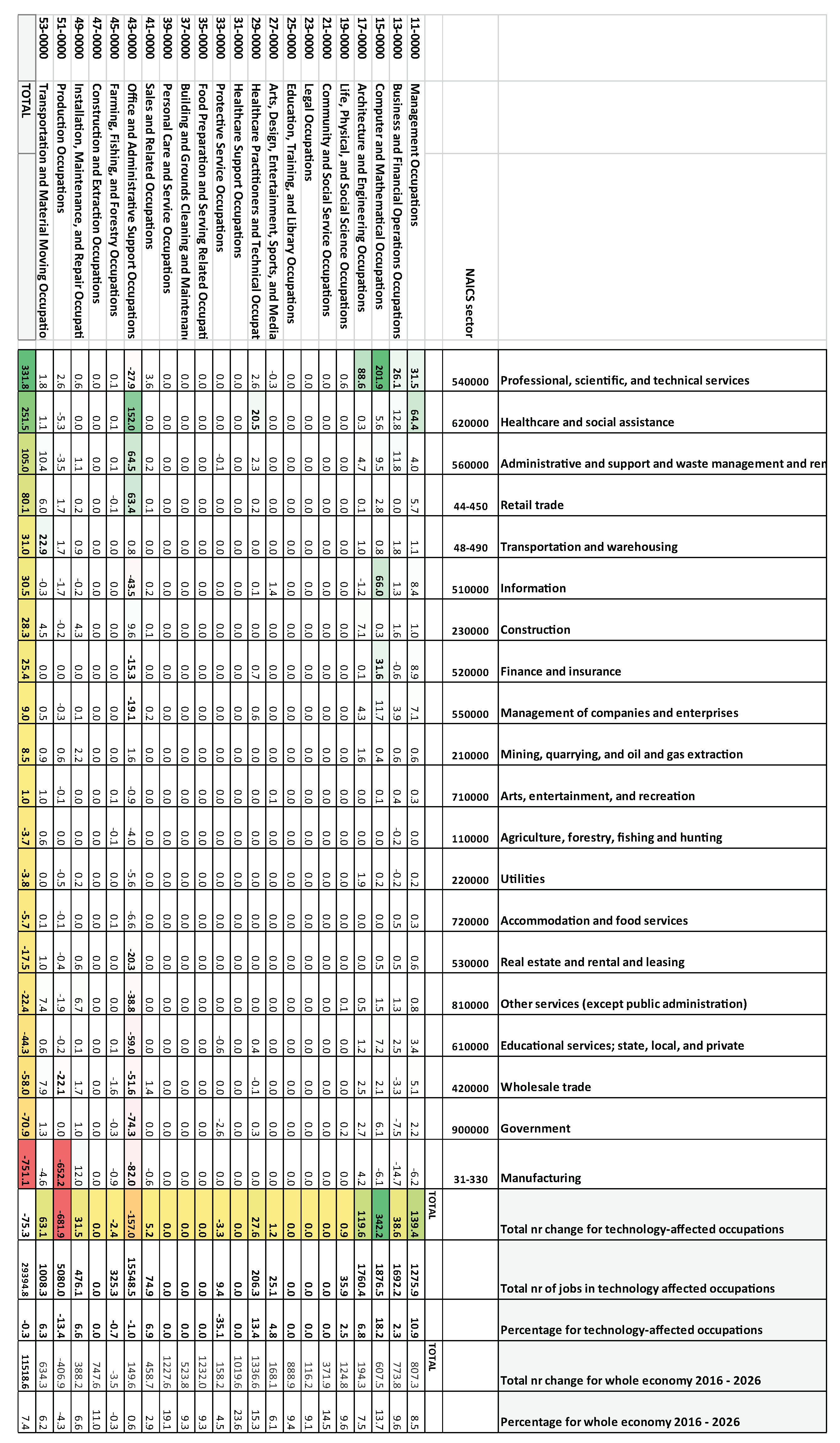 Sustainability 10 01661 g0a3