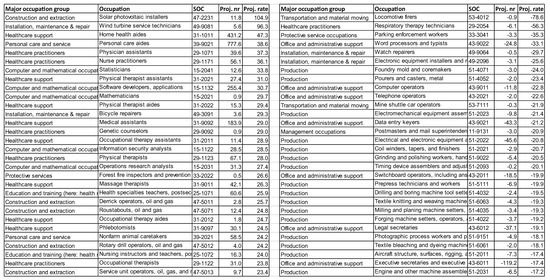 Sustainability 10 01661 g0a4 550