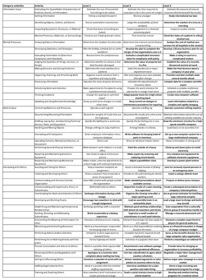 Sustainability 10 01661 g0a5 550