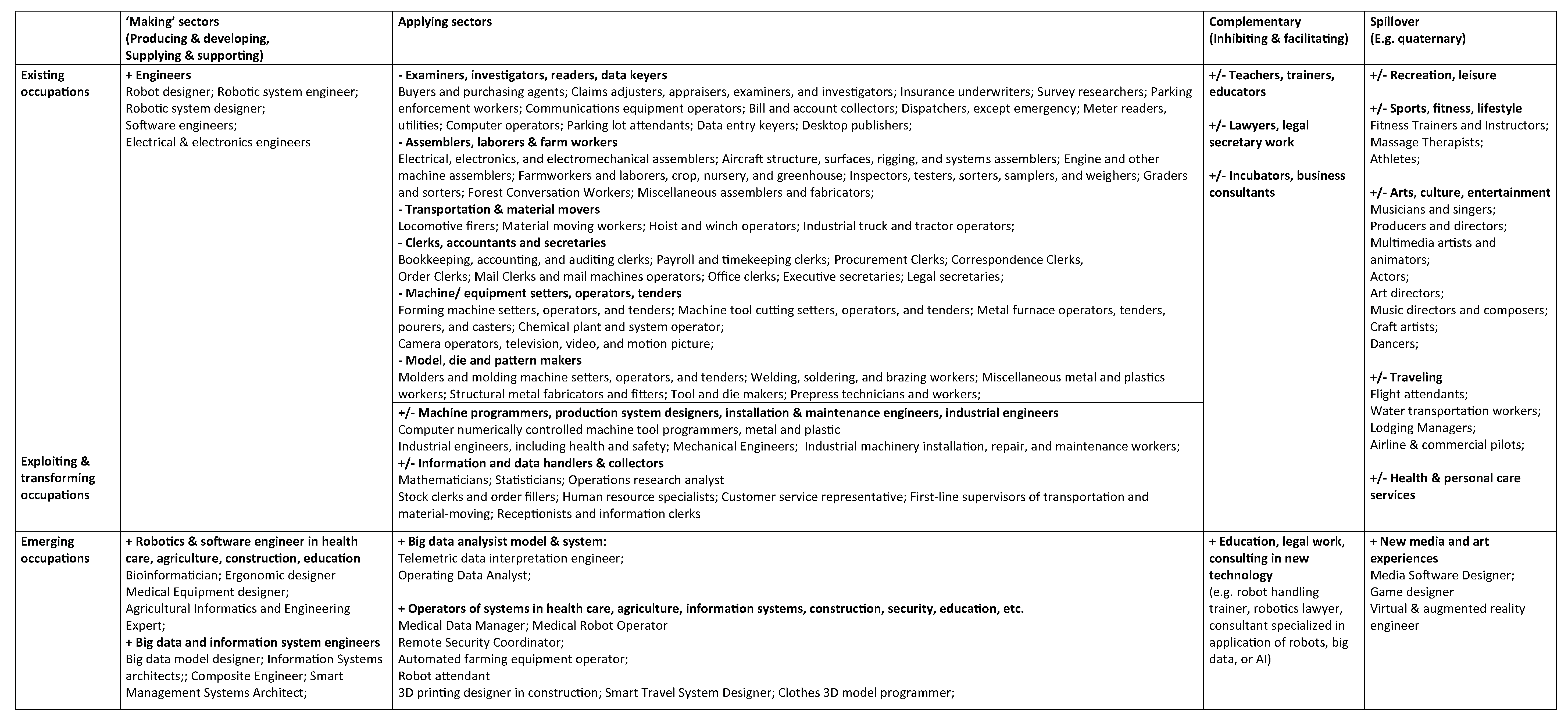 Sustainability 10 01661 g0a6