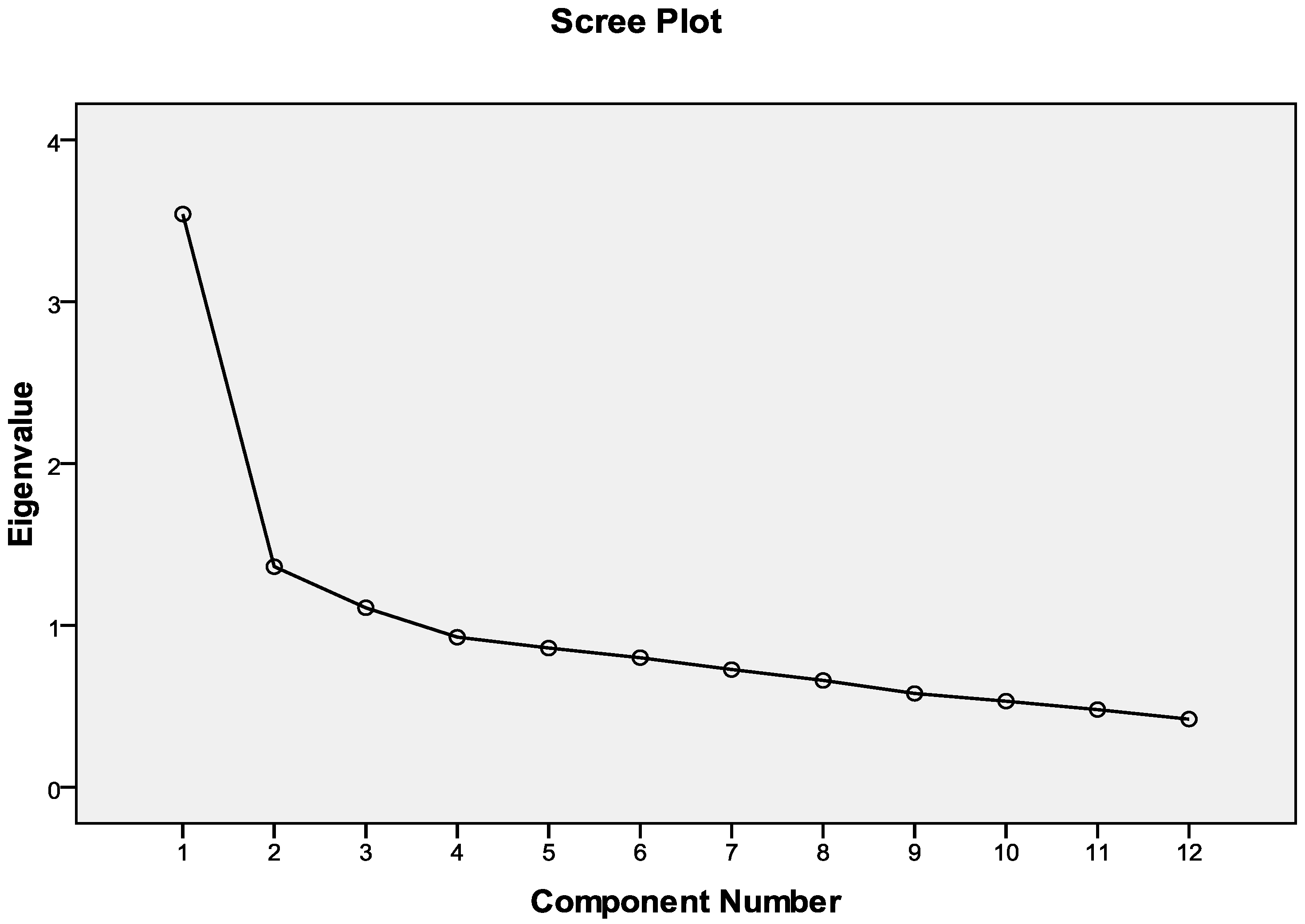 Sustainability 10 01663 g002