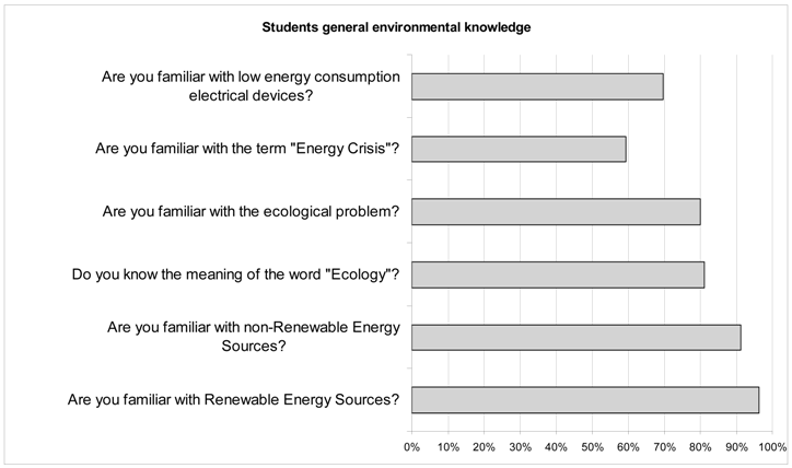 Sustainability 10 01663 i001
