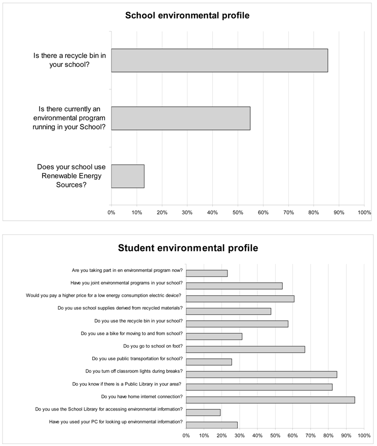 Sustainability 10 01663 i002