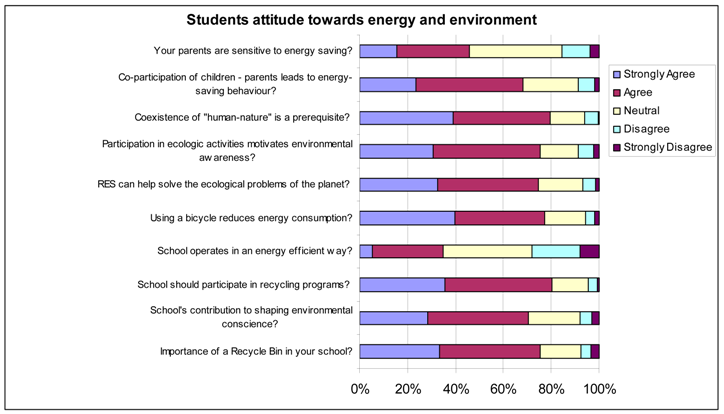 Sustainability 10 01663 i003