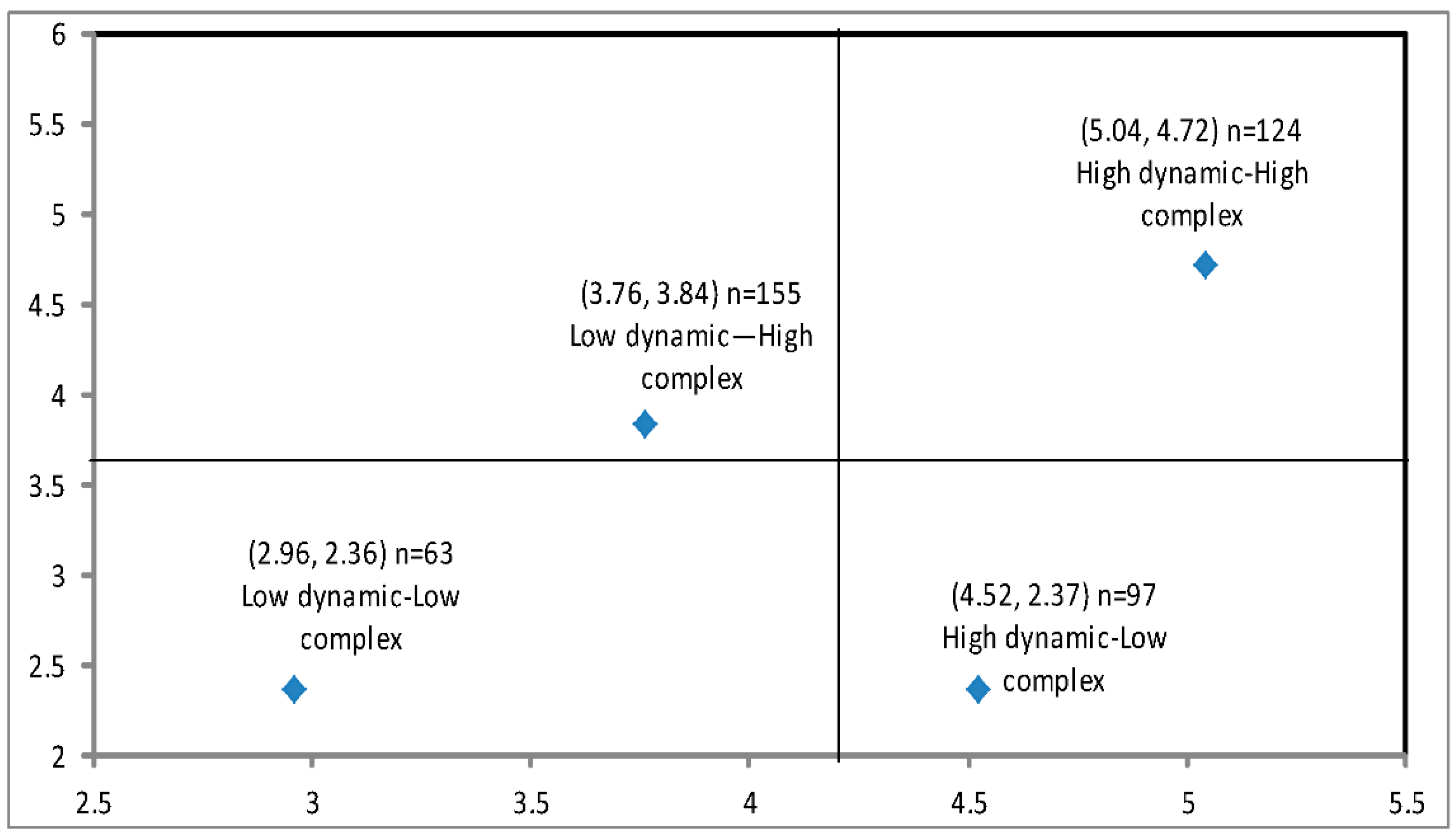 Sustainability 10 01665 g003
