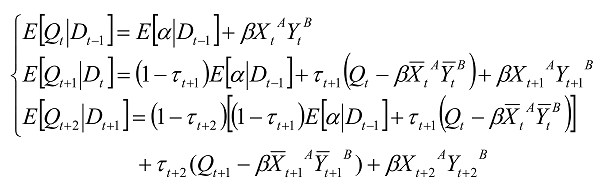 Sustainability 10 01667 i001