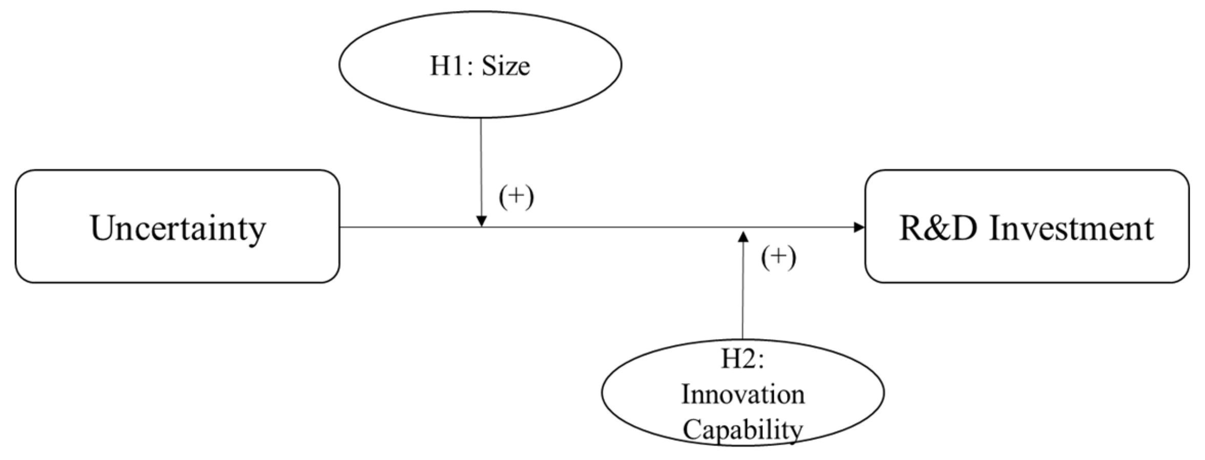 Sustainability 10 01668 g001