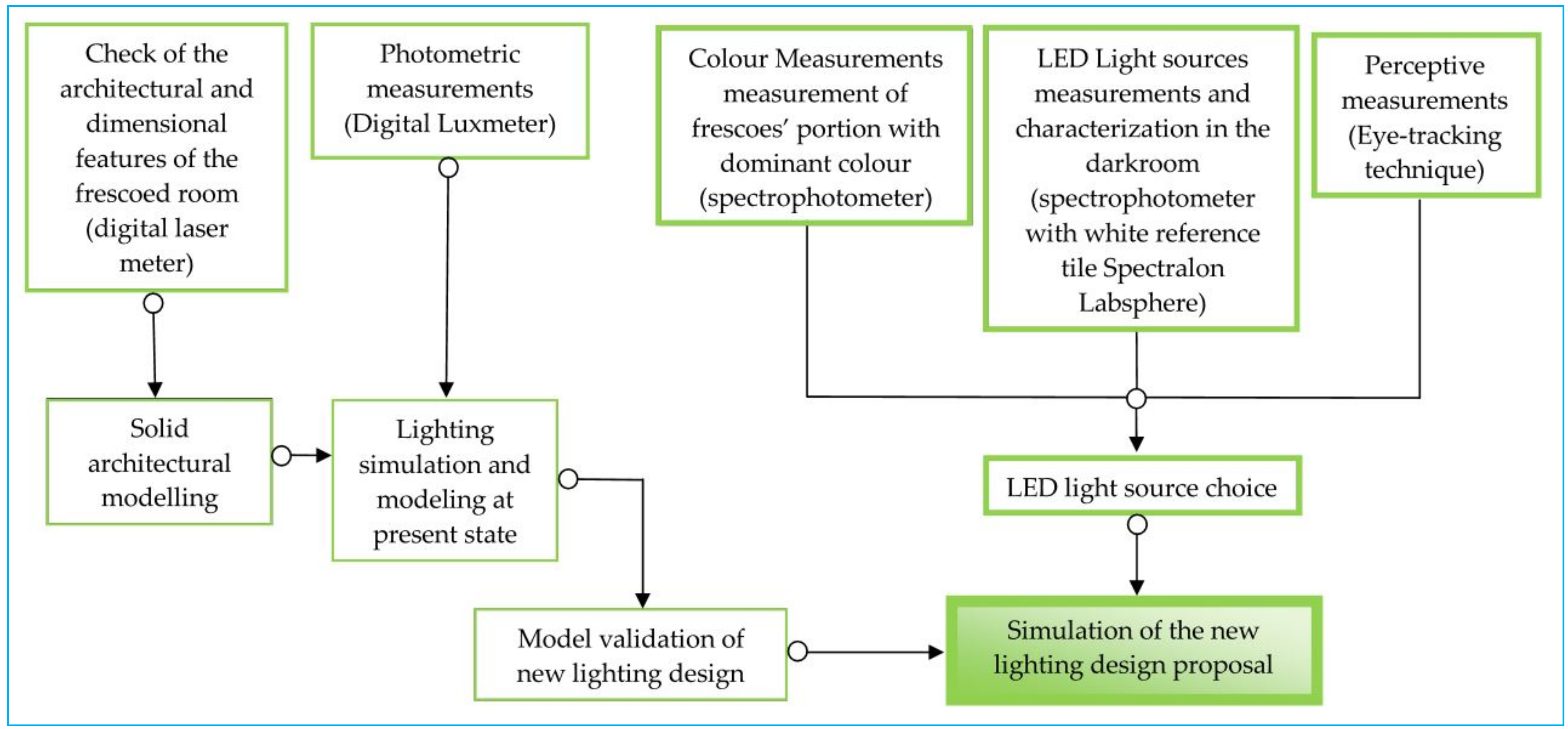 Sustainability 10 01671 g001