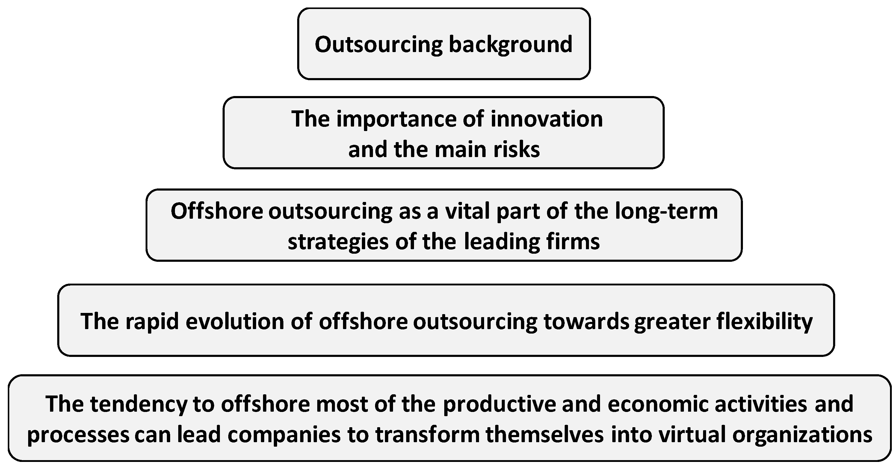 Sustainability 10 01672 g001