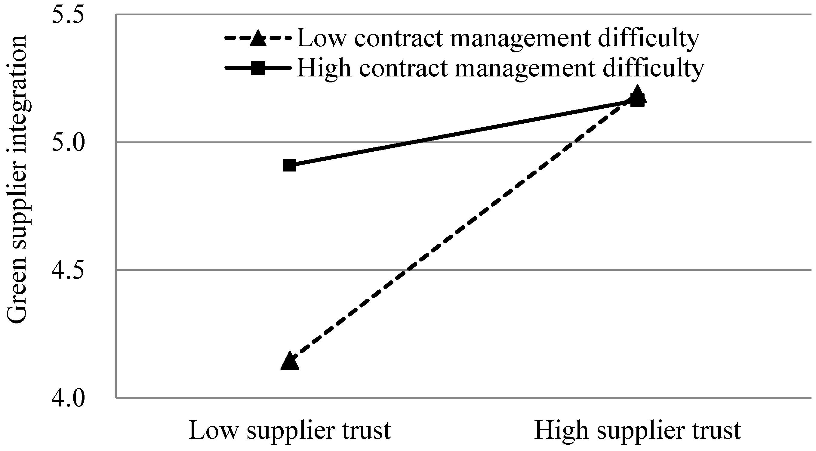 Sustainability 10 01673 g002