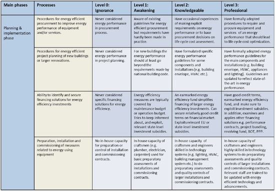 Sustainability 10 01674 g0a2