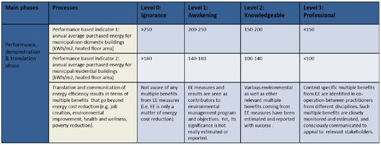 Sustainability 10 01674 g0a4