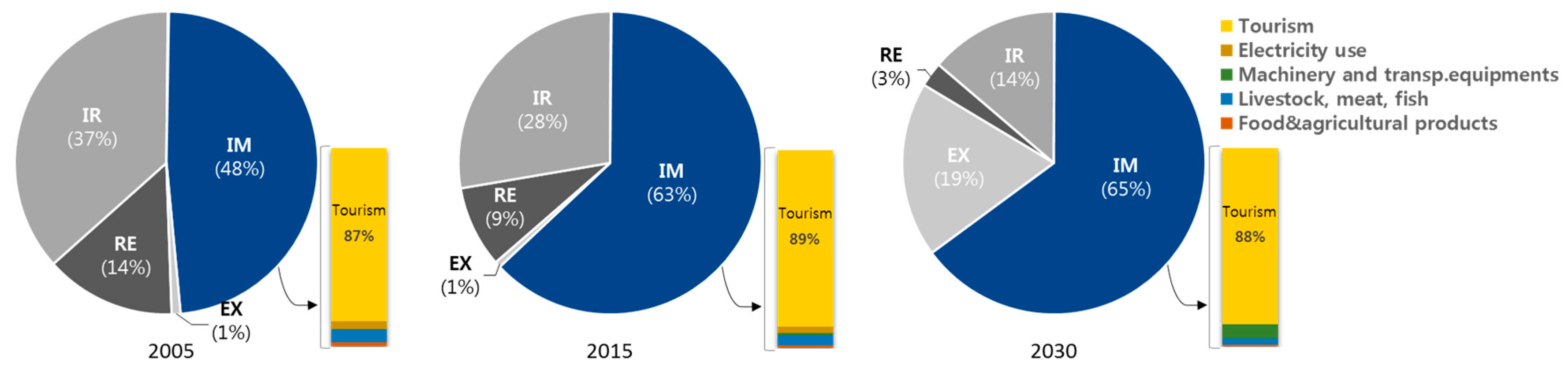 Sustainability 10 01681 g002