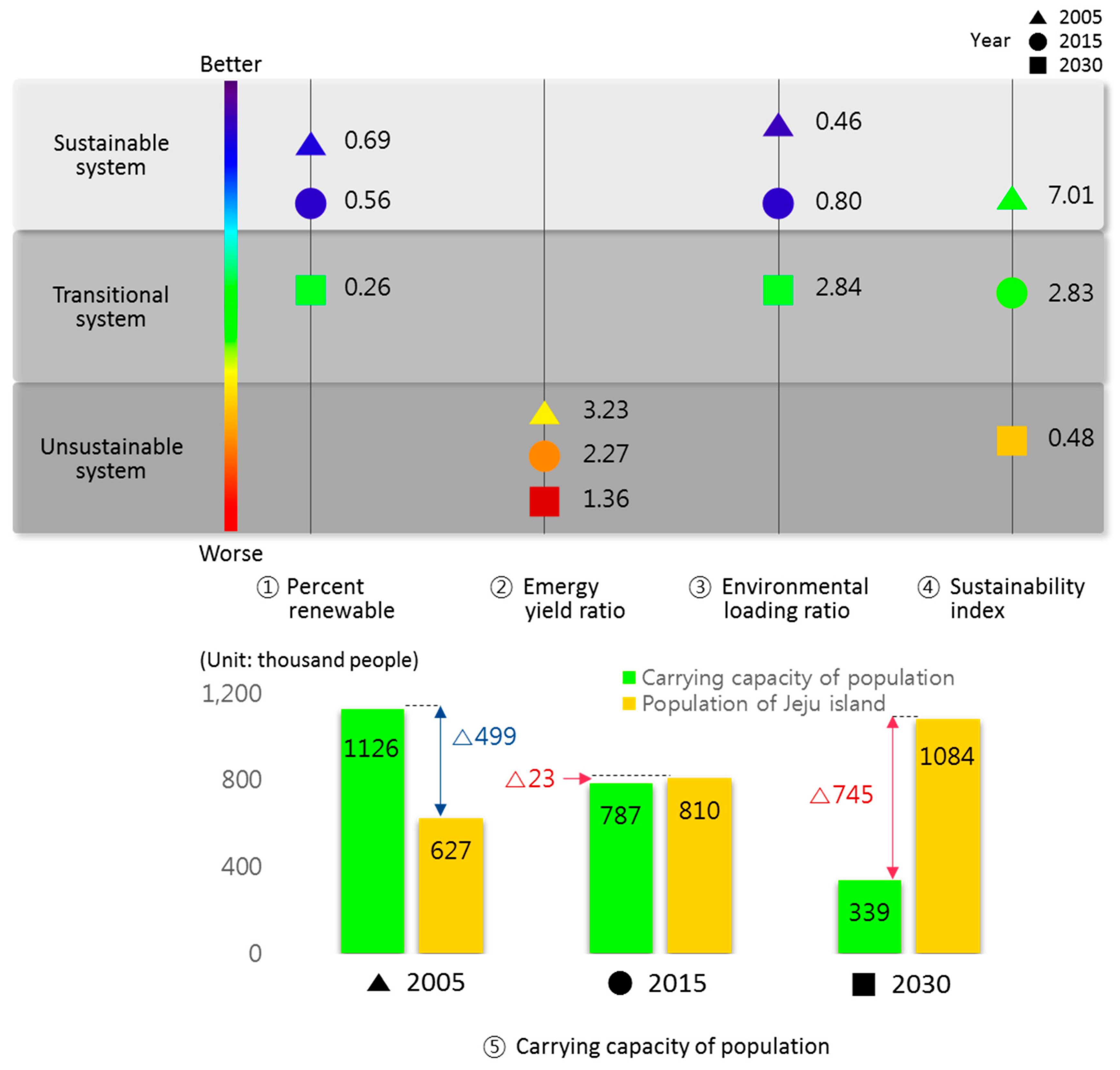 Sustainability 10 01681 g003