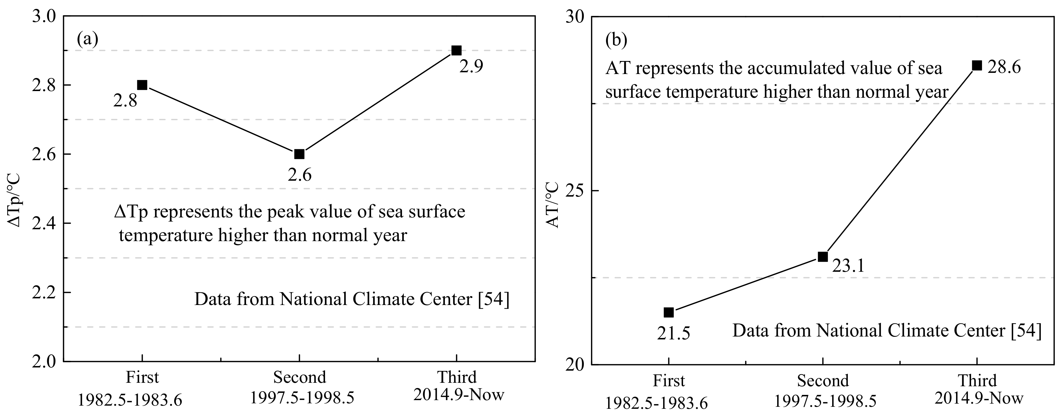 Sustainability 10 01682 g008