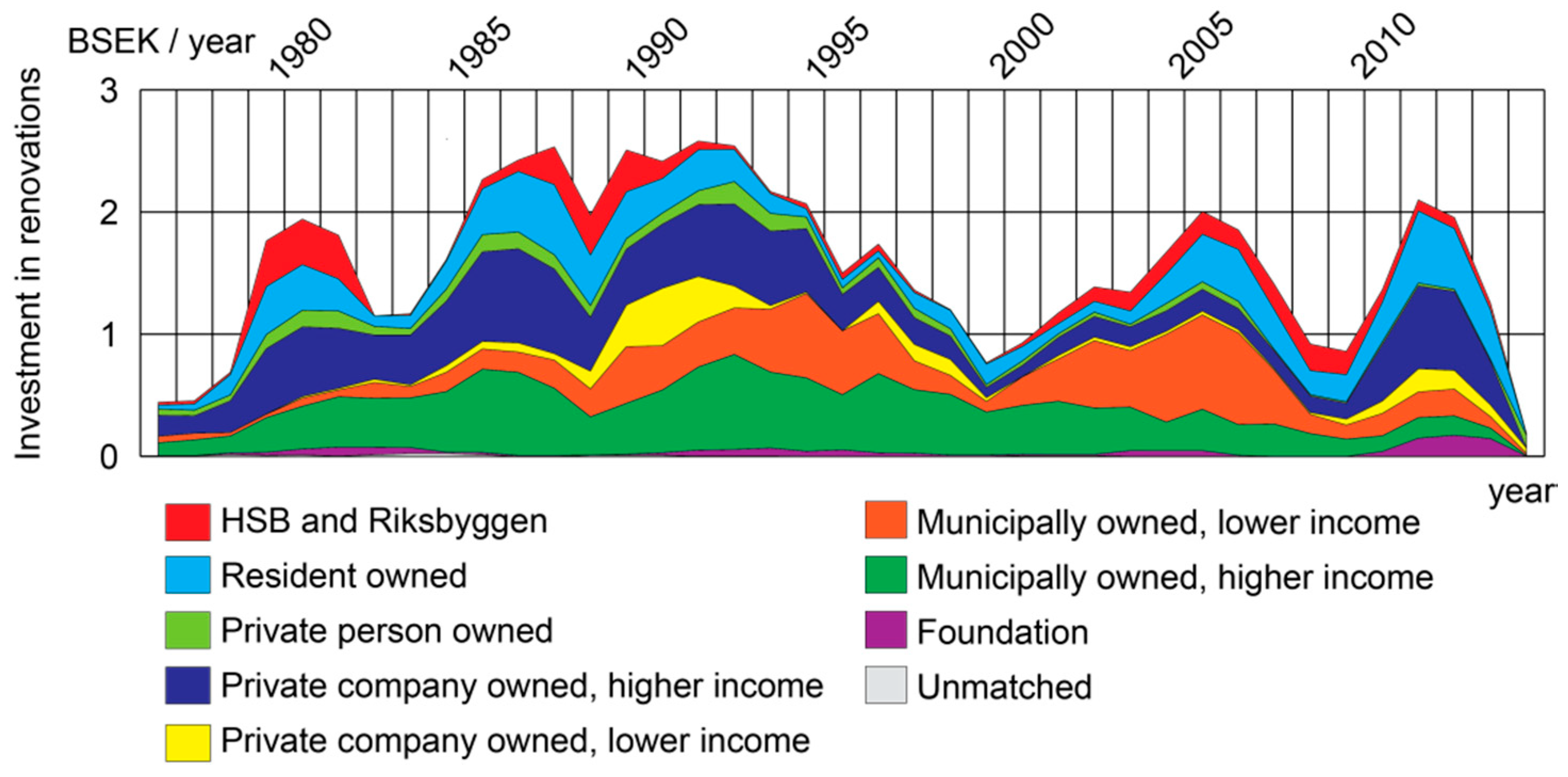 Sustainability 10 01684 g002