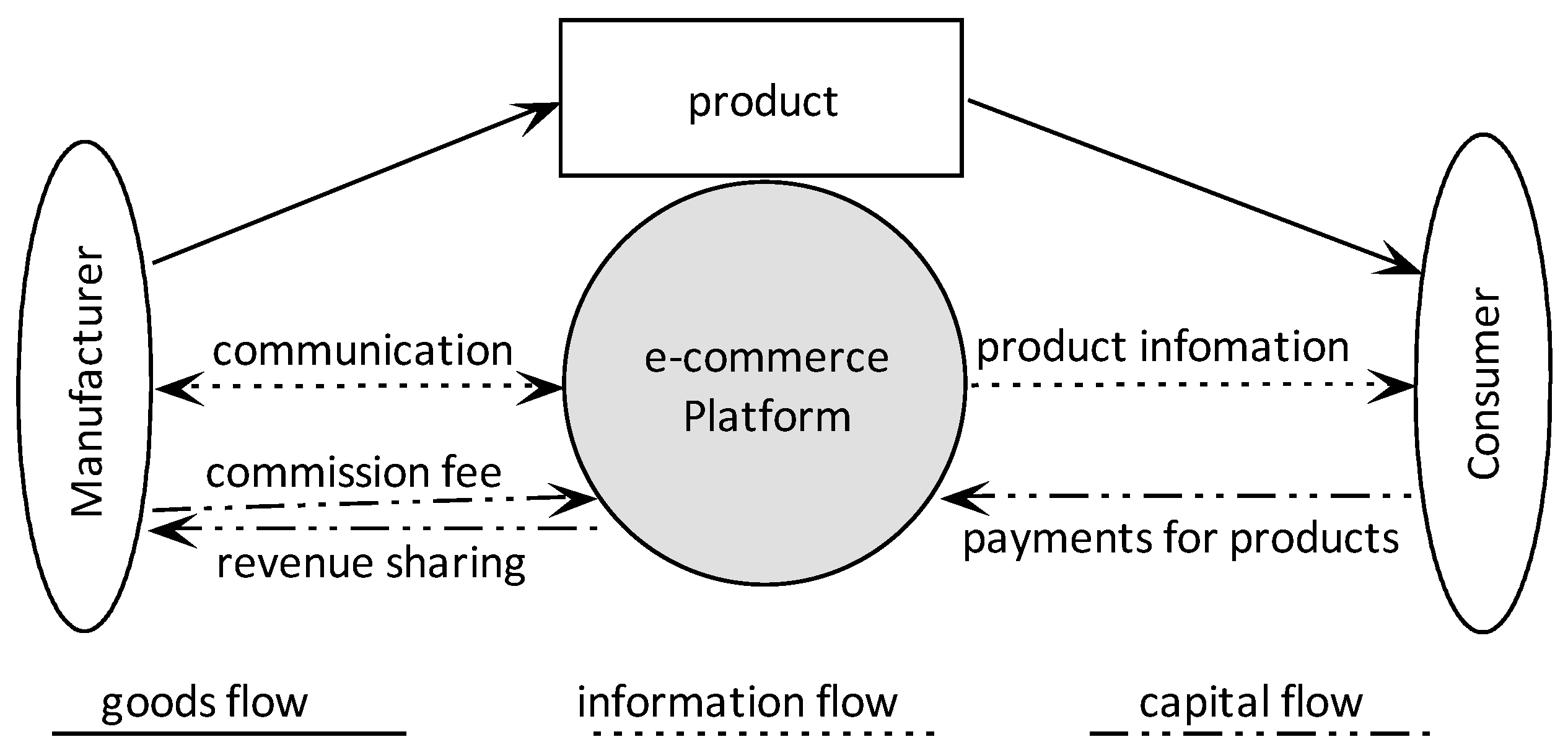 Sustainability 10 01686 g001
