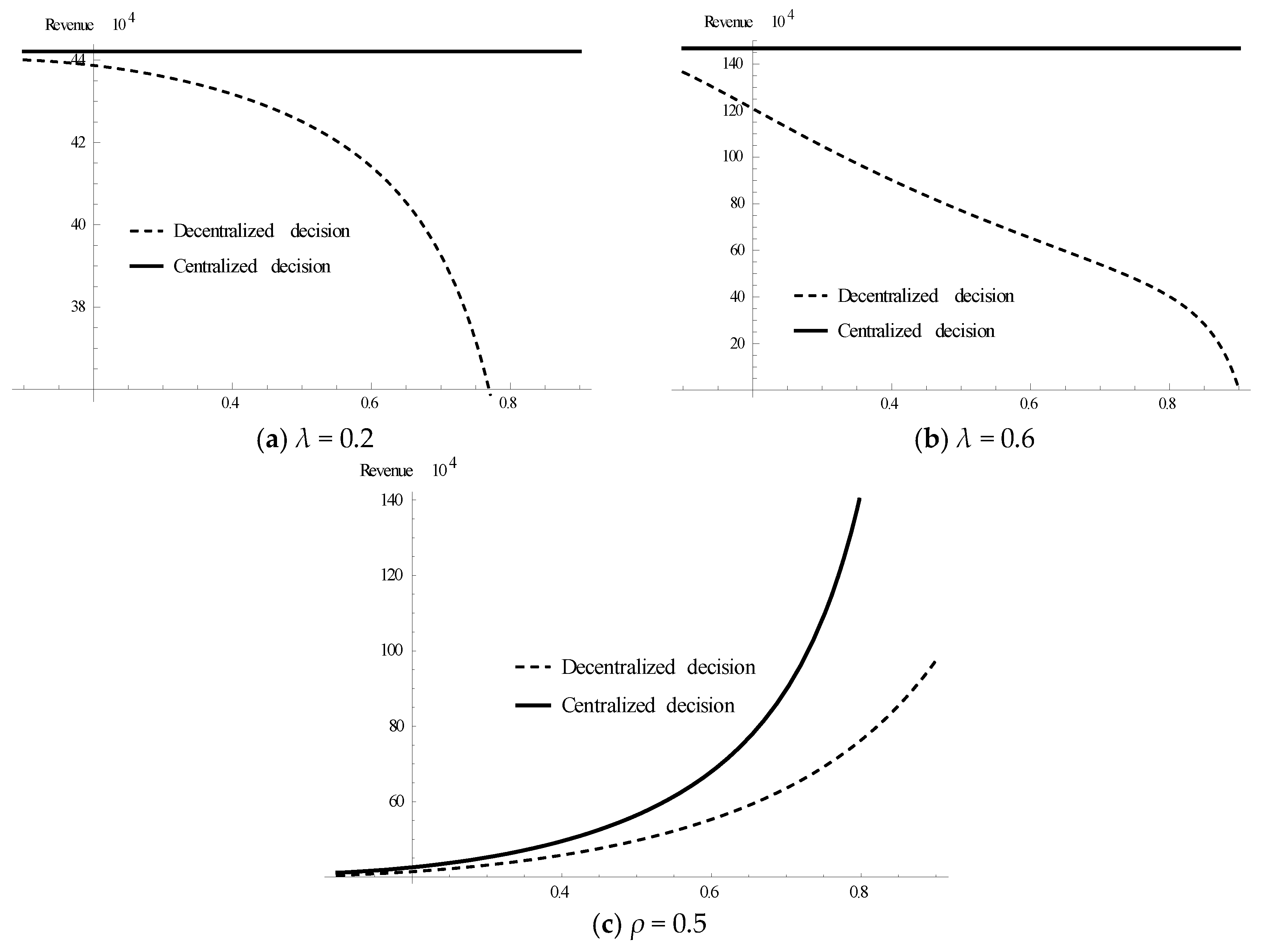 Sustainability 10 01686 g005