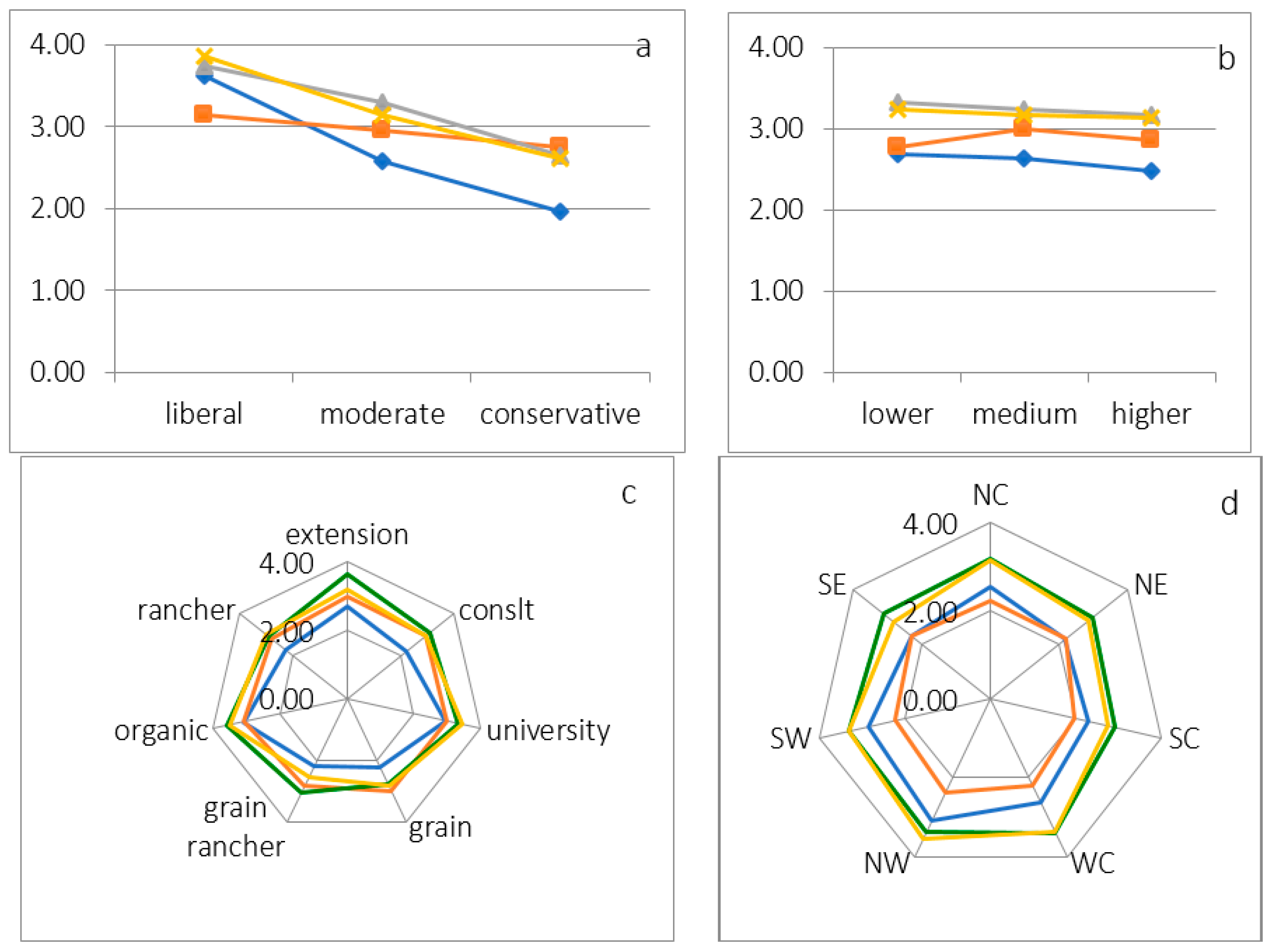 Sustainability 10 01687 g001