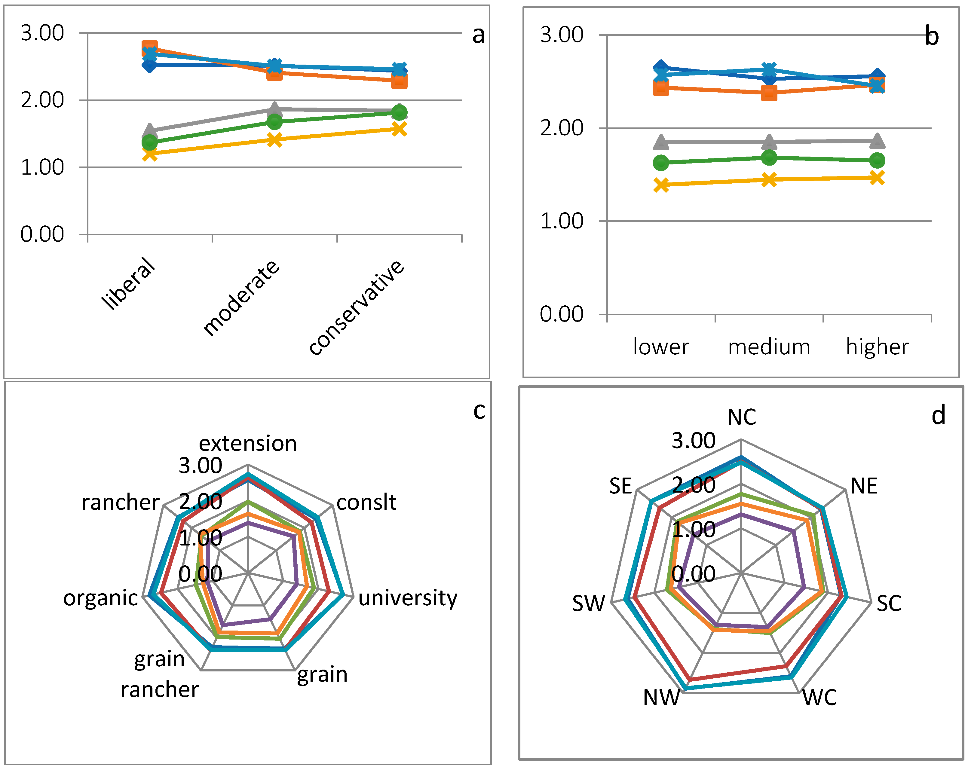 Sustainability 10 01687 g002