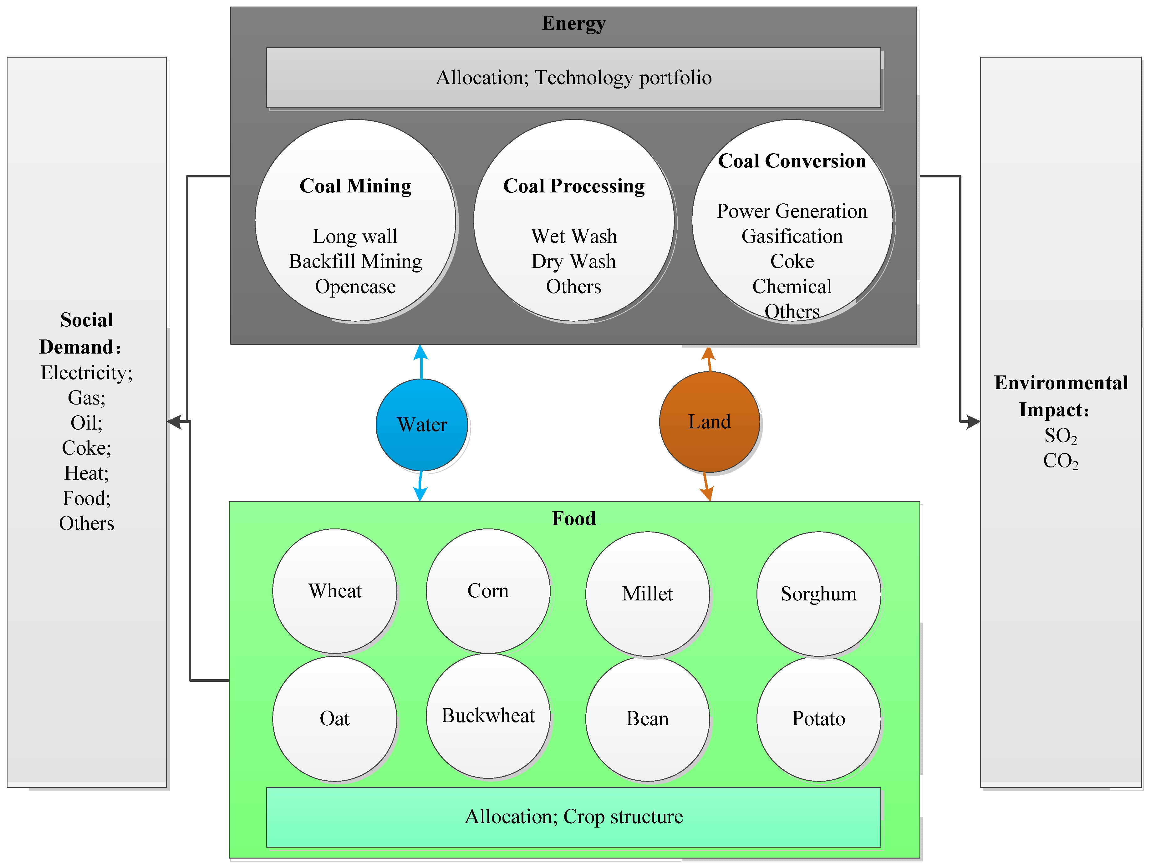 Sustainability 10 01689 g001
