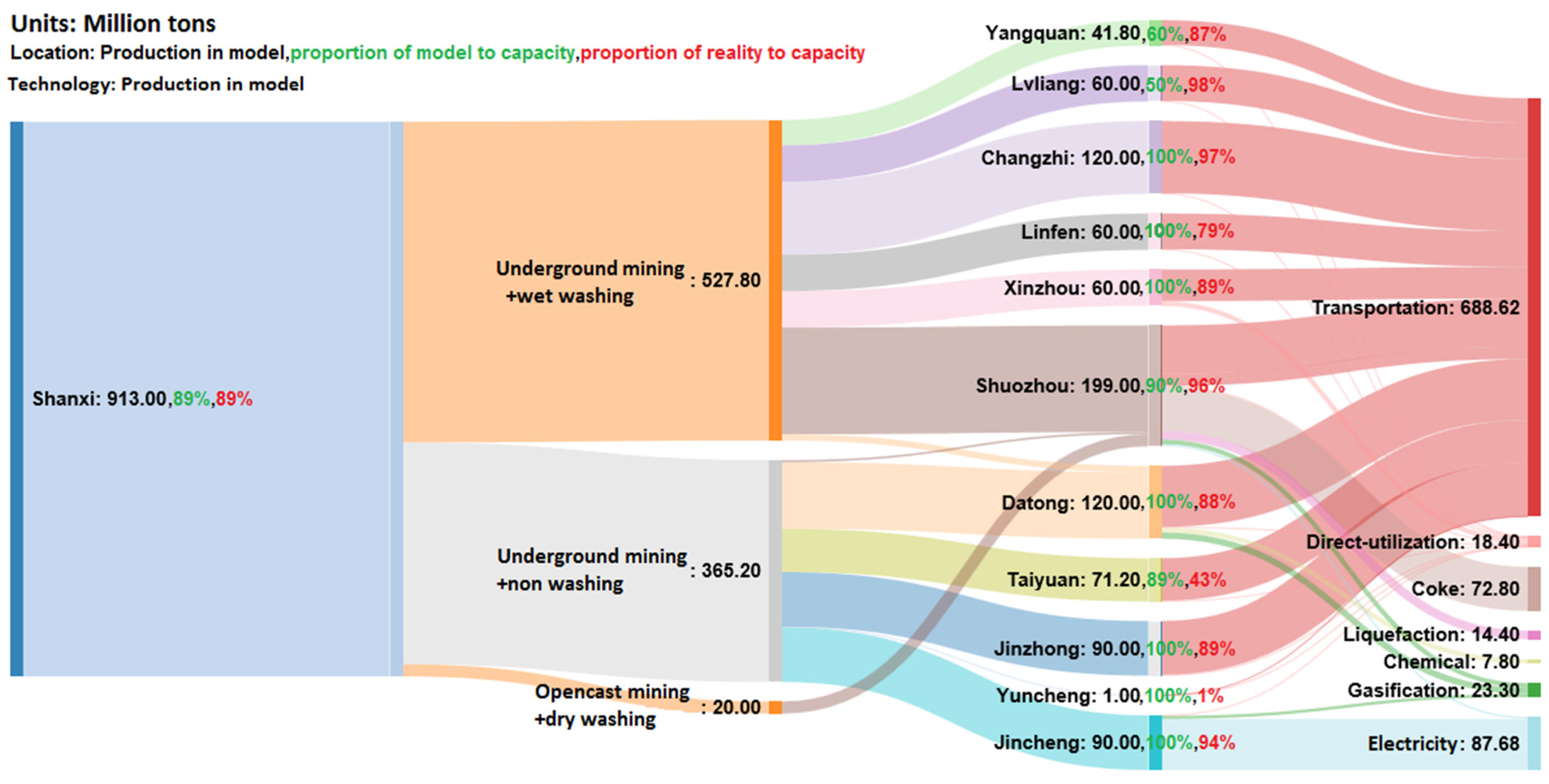 Sustainability 10 01689 g003