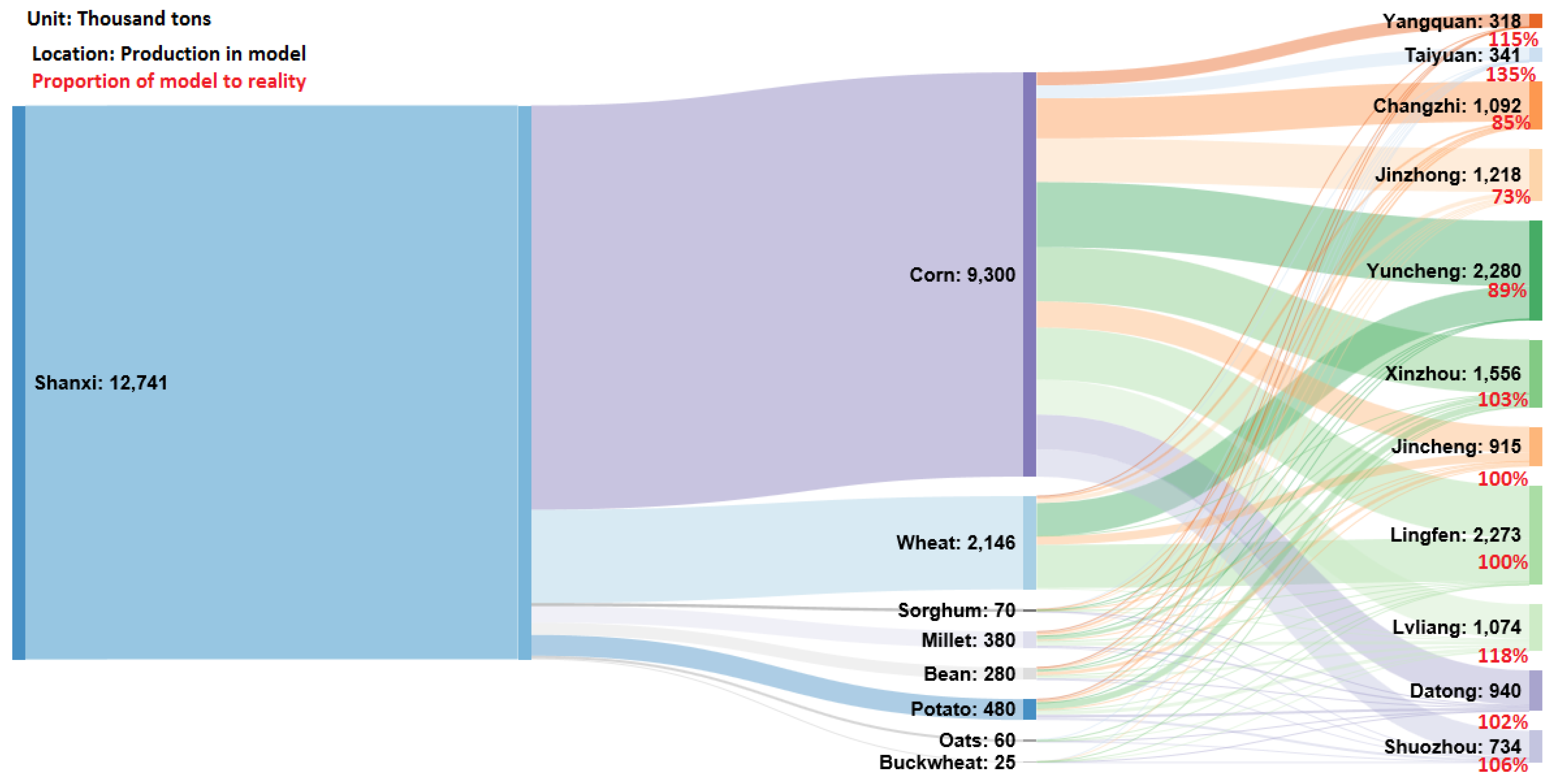 Sustainability 10 01689 g004