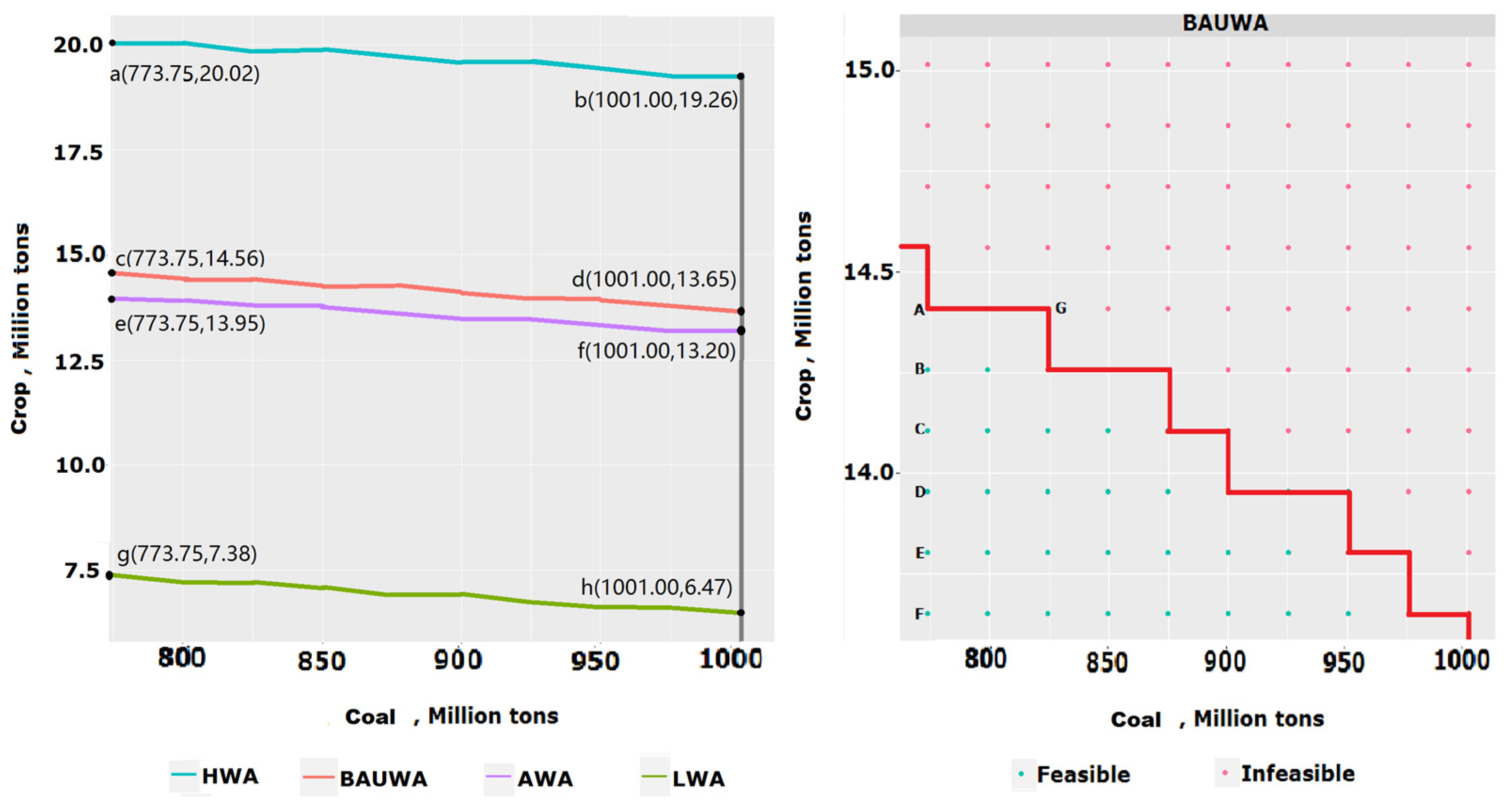 Sustainability 10 01689 g005
