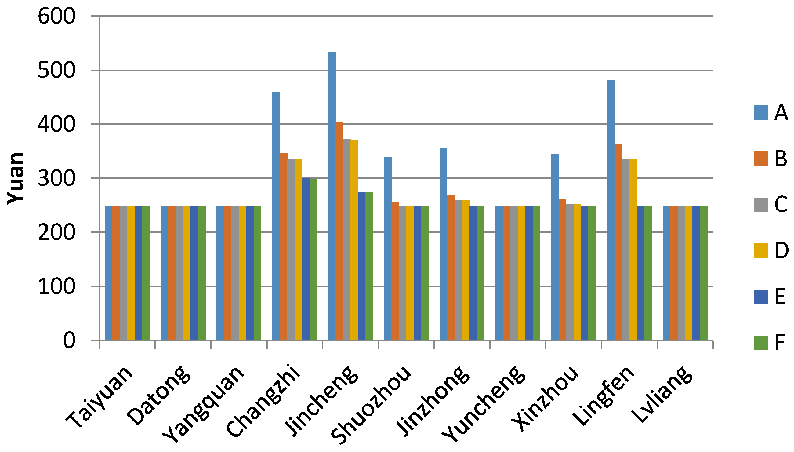 Sustainability 10 01689 g007