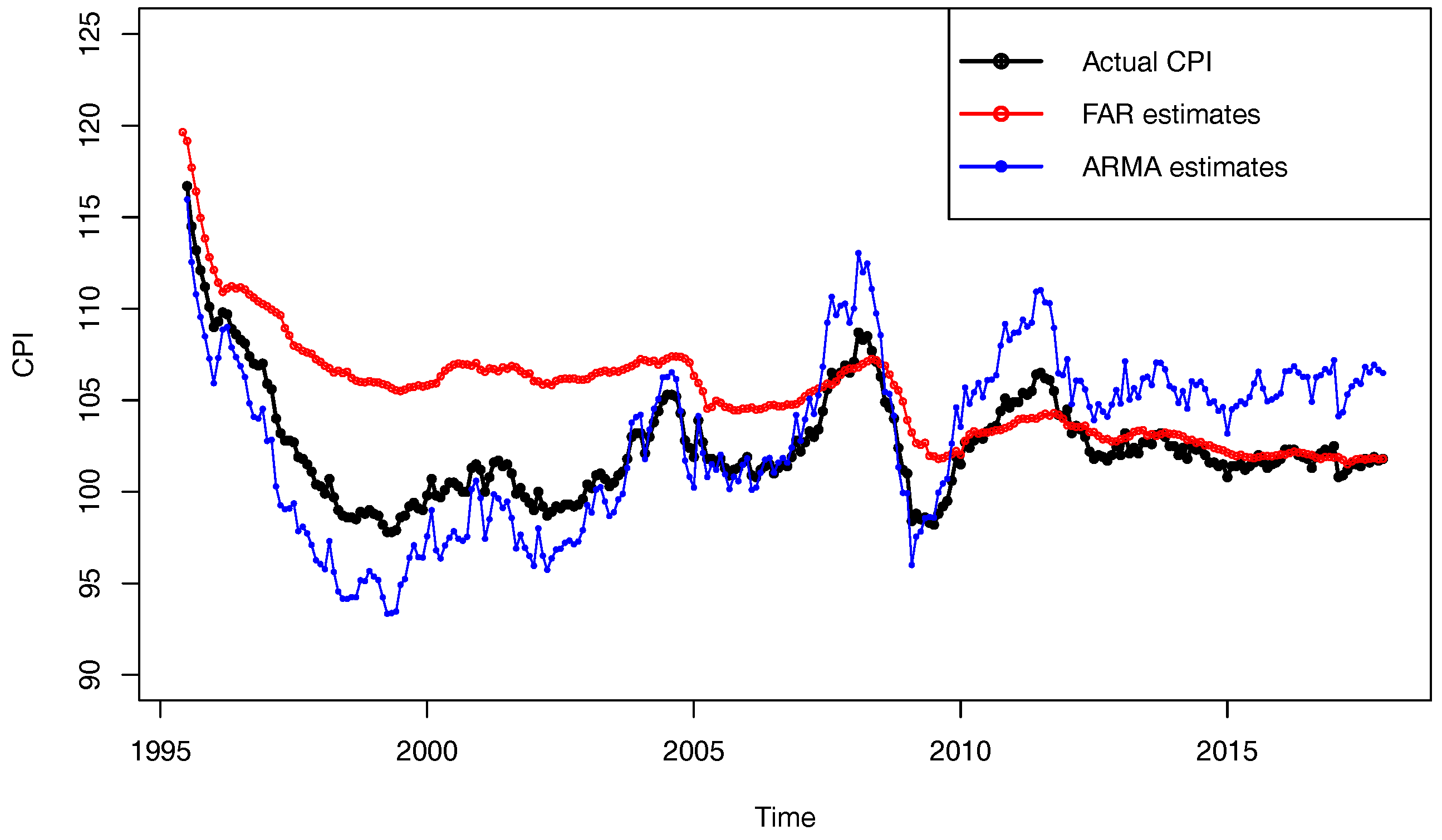 Sustainability 10 01691 g006