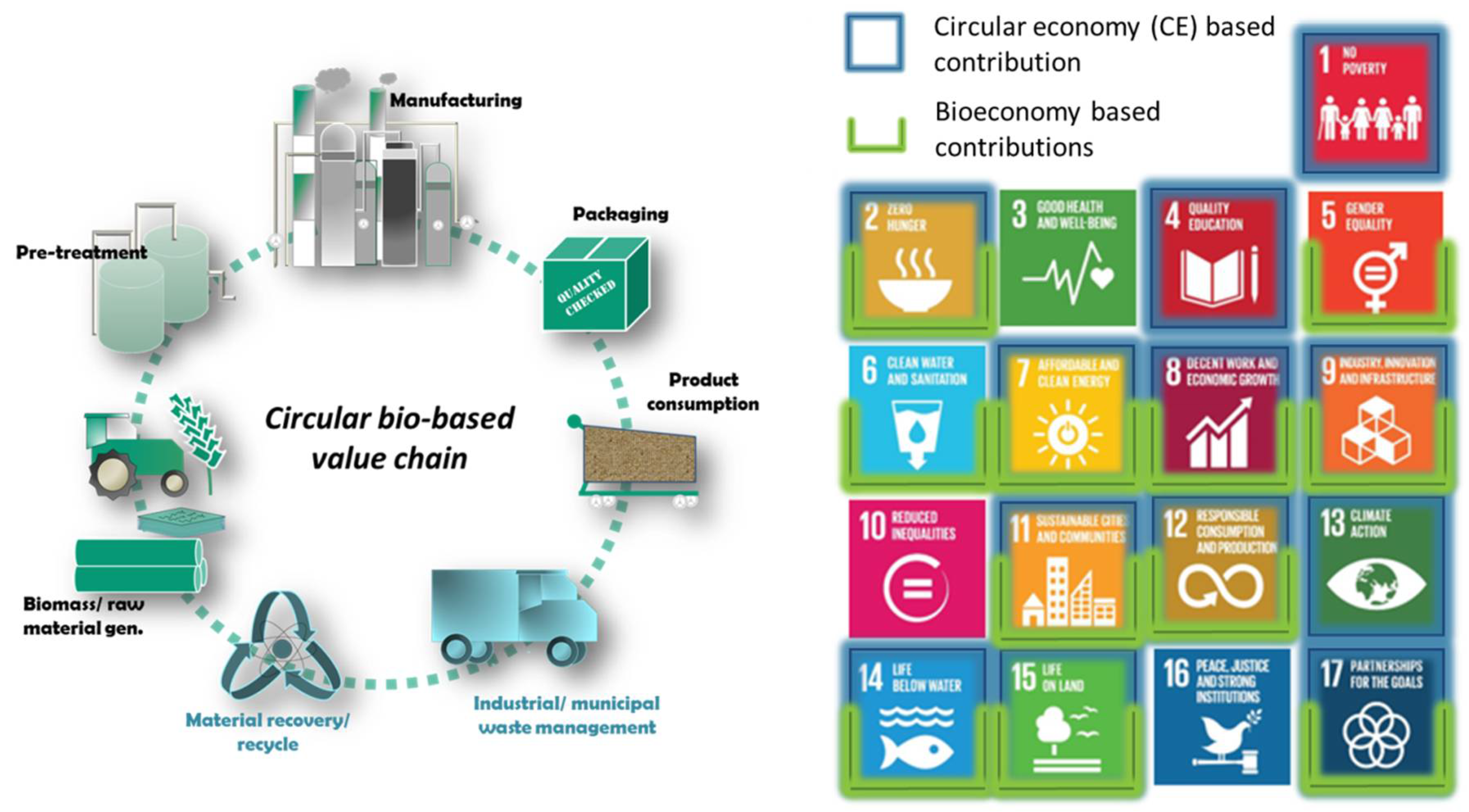 Sustainability 10 01695 g001 Sustainability 10 01695 g001