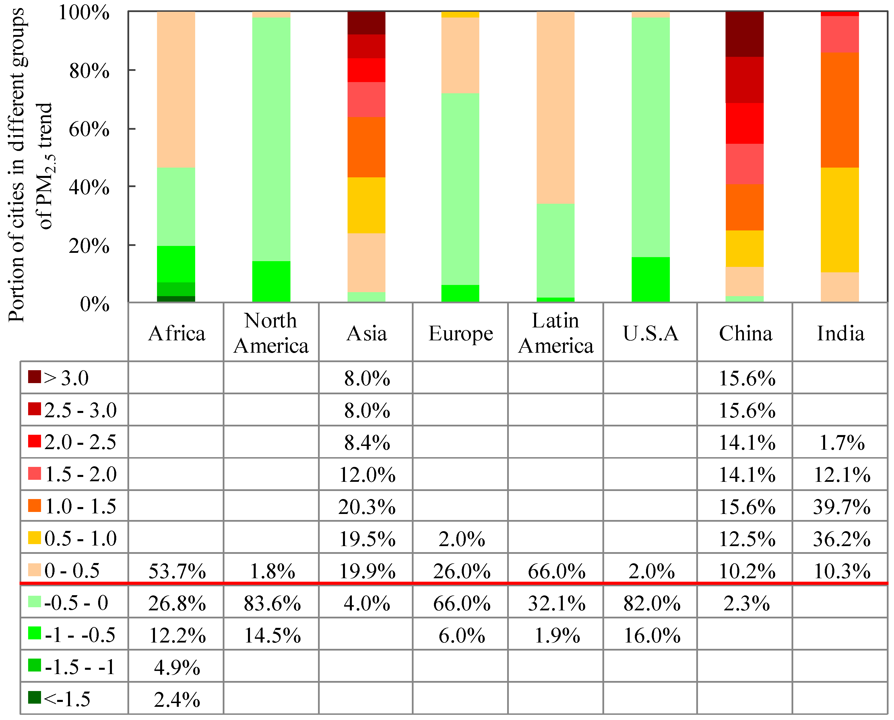 Sustainability 10 01696 g002