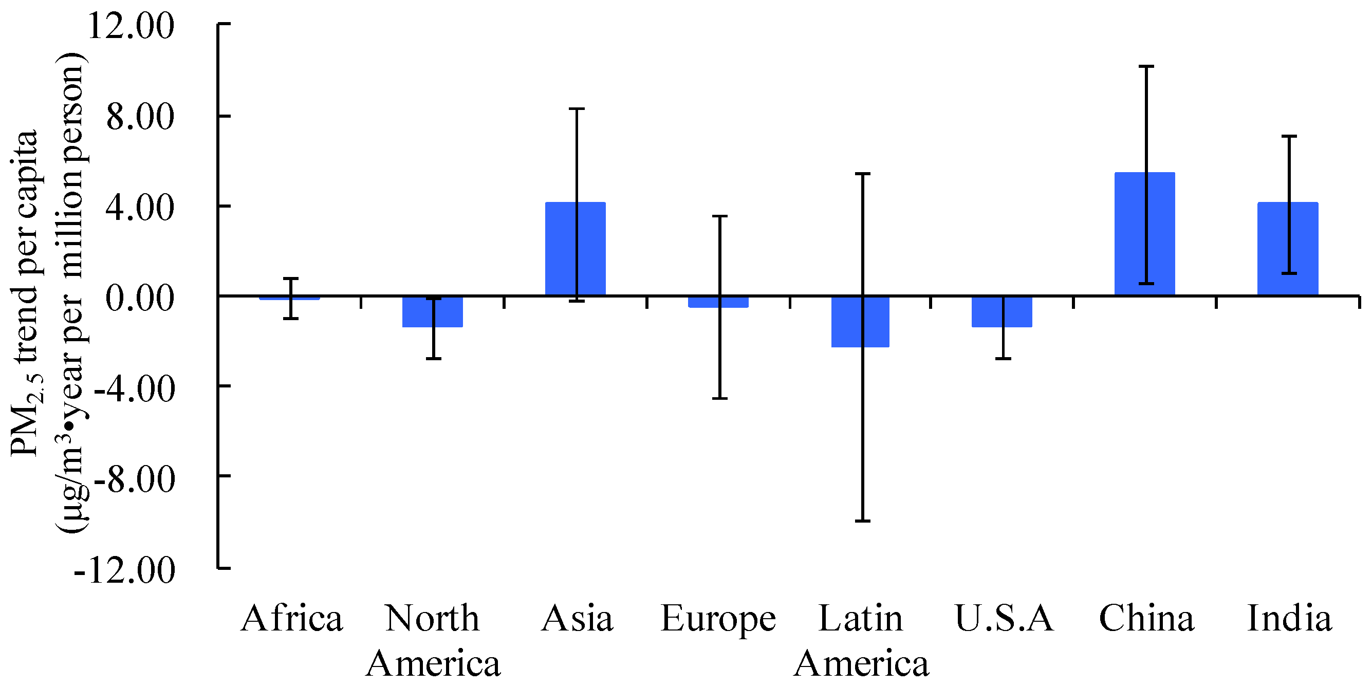 Sustainability 10 01696 g003