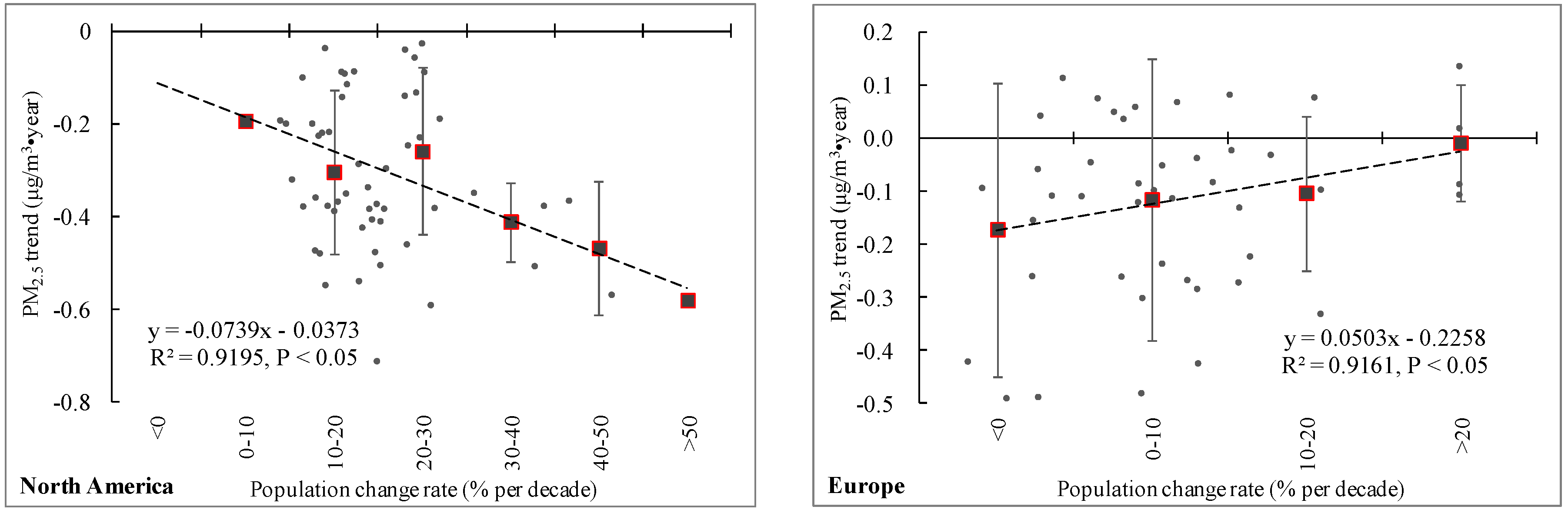 Sustainability 10 01696 g004a