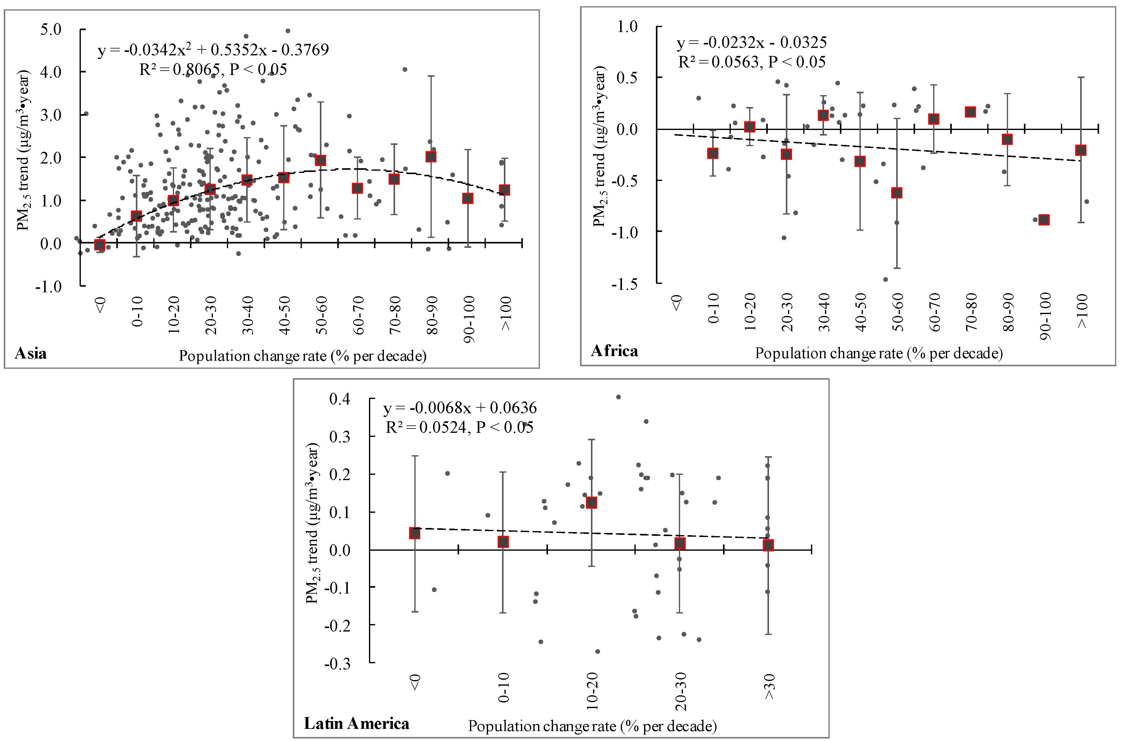 Sustainability 10 01696 g004b