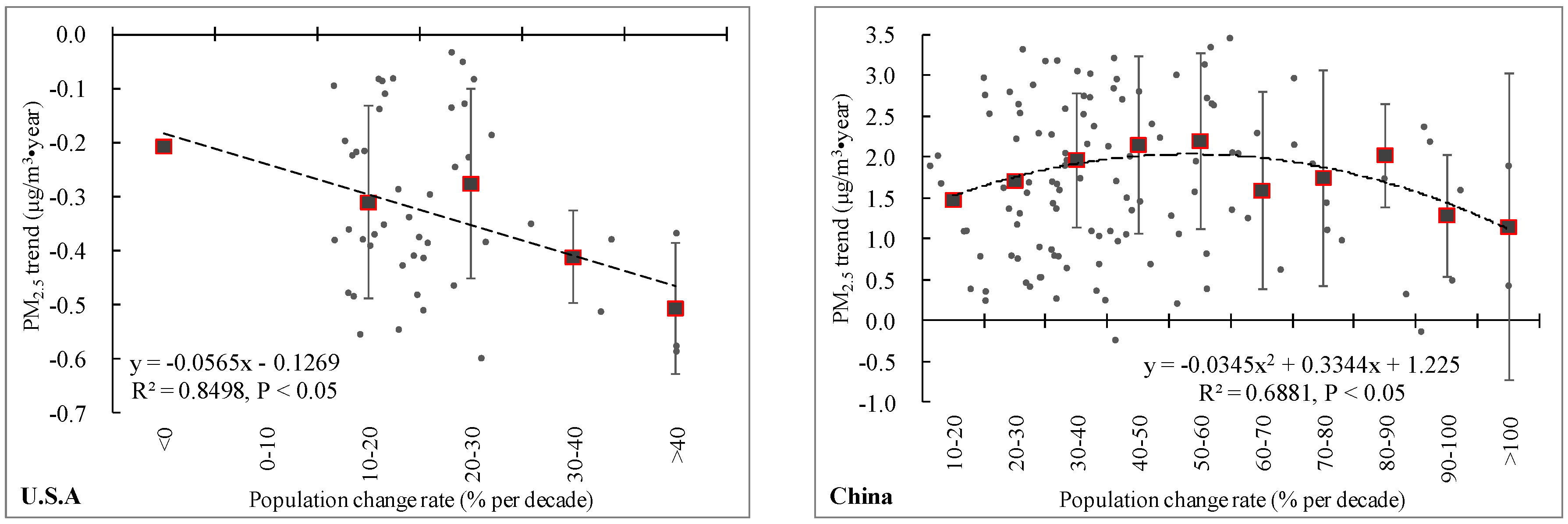 Sustainability 10 01696 g005a