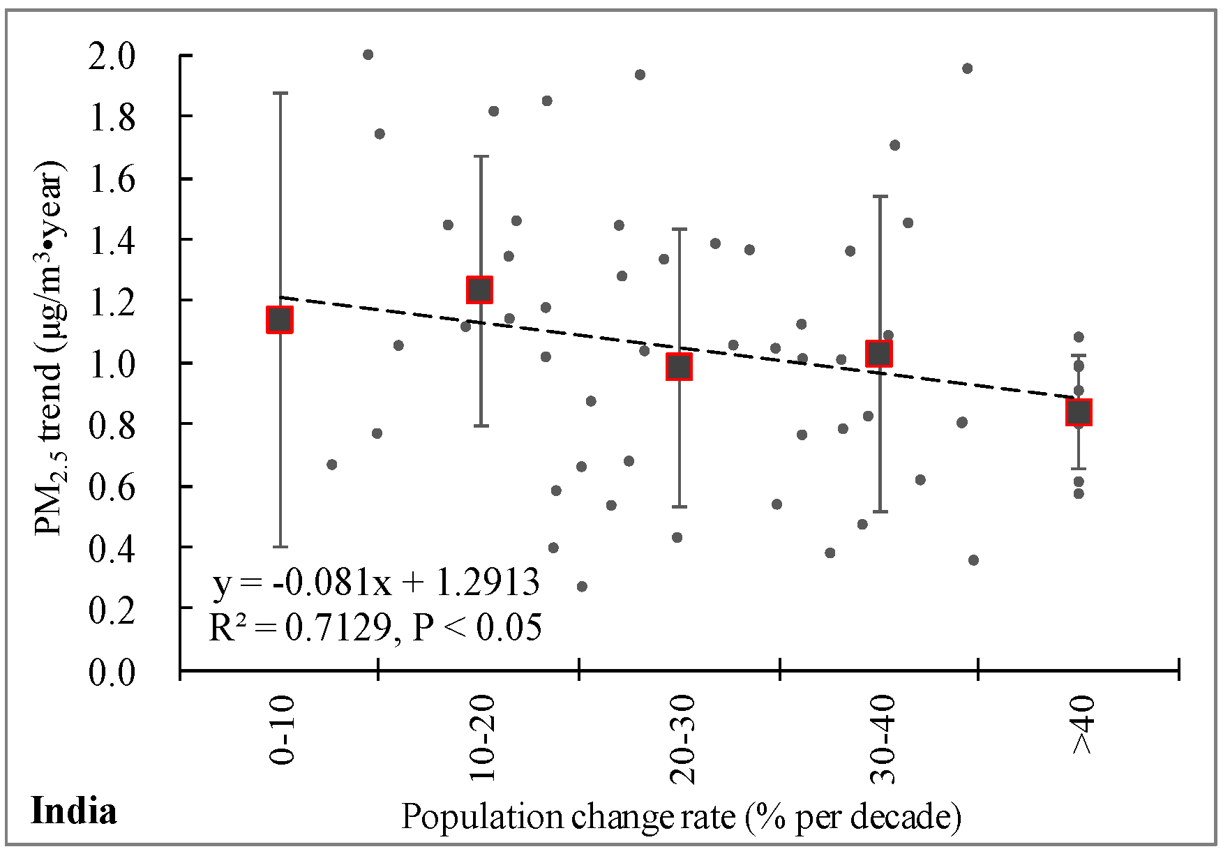 Sustainability 10 01696 g005b