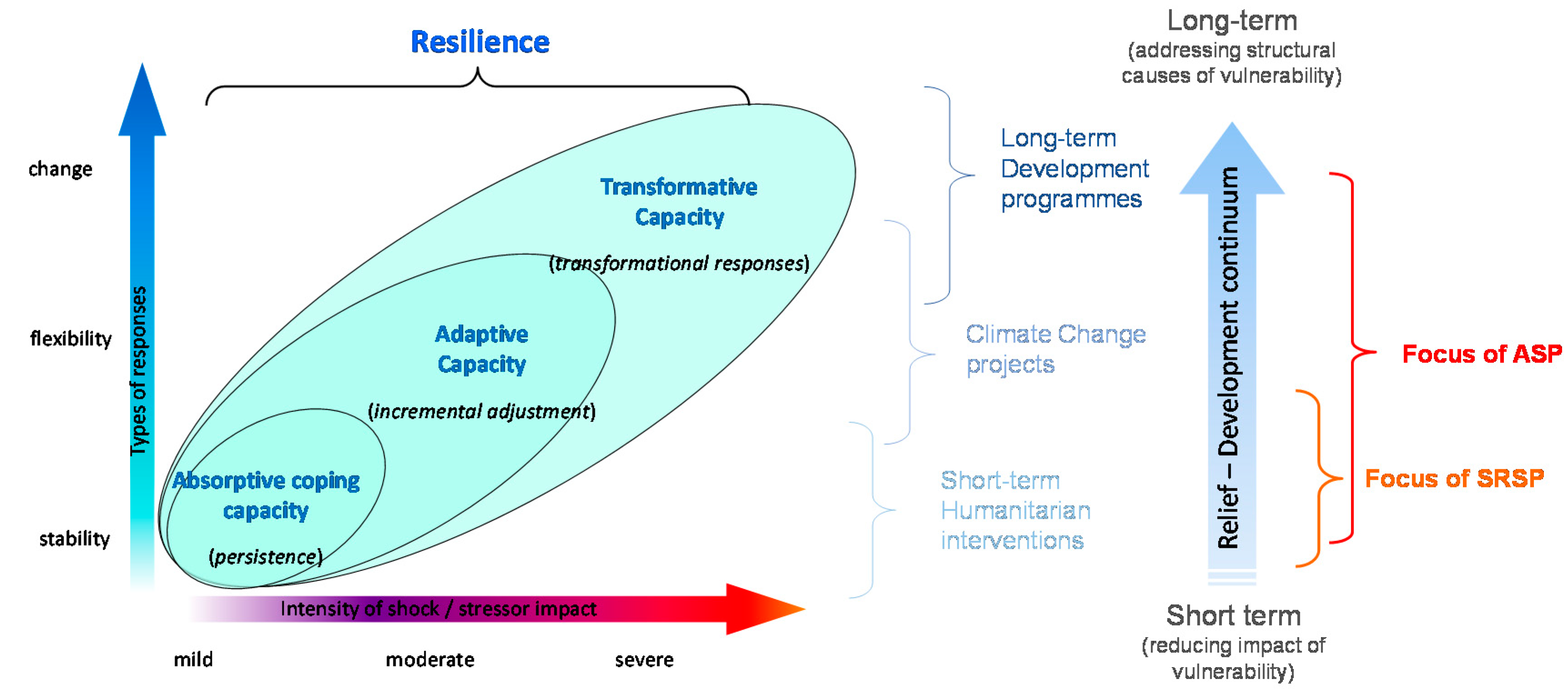 Sustainability 10 01697 g001 Sustainability 10 01697 g001